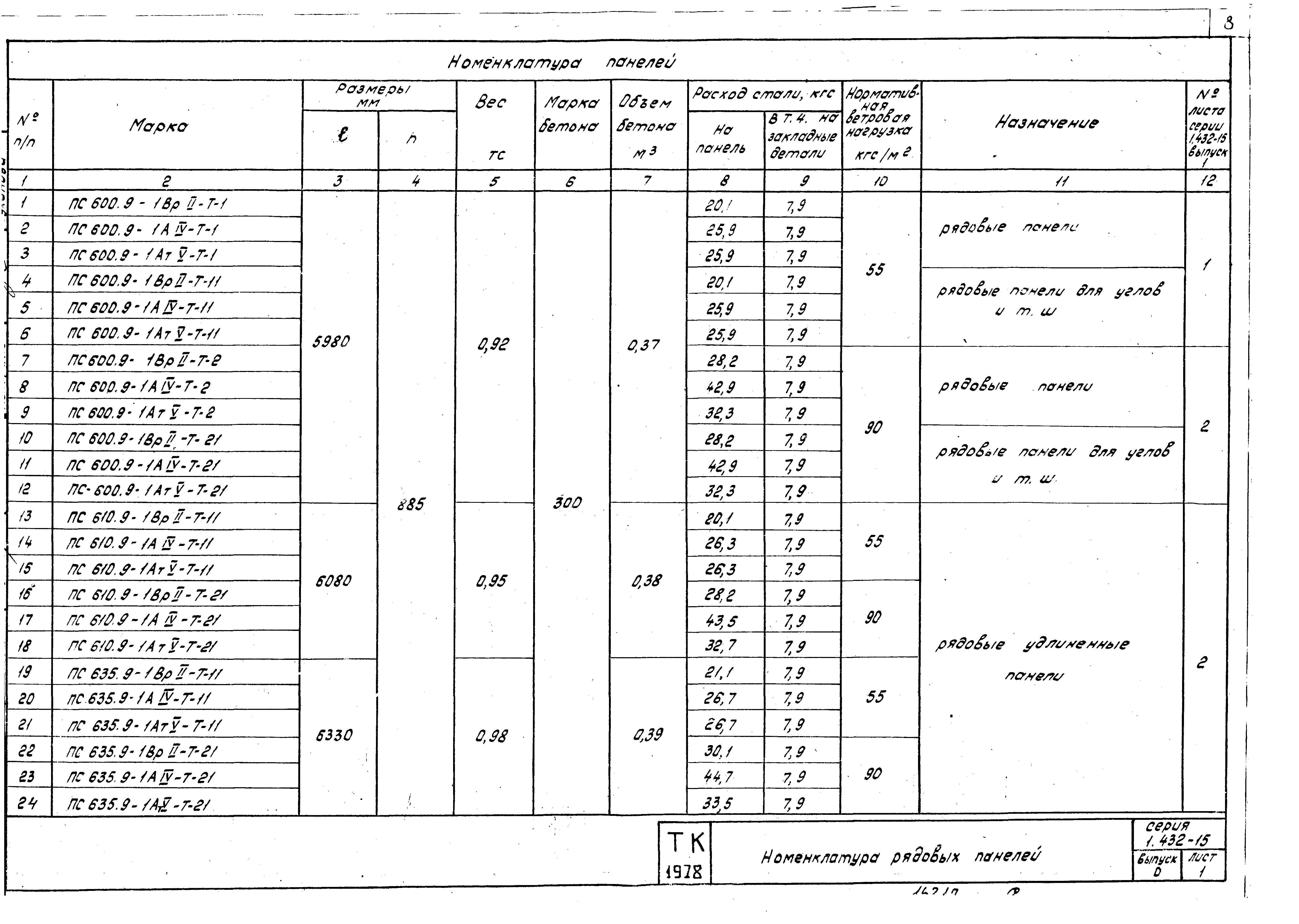 Серия 1.432-15