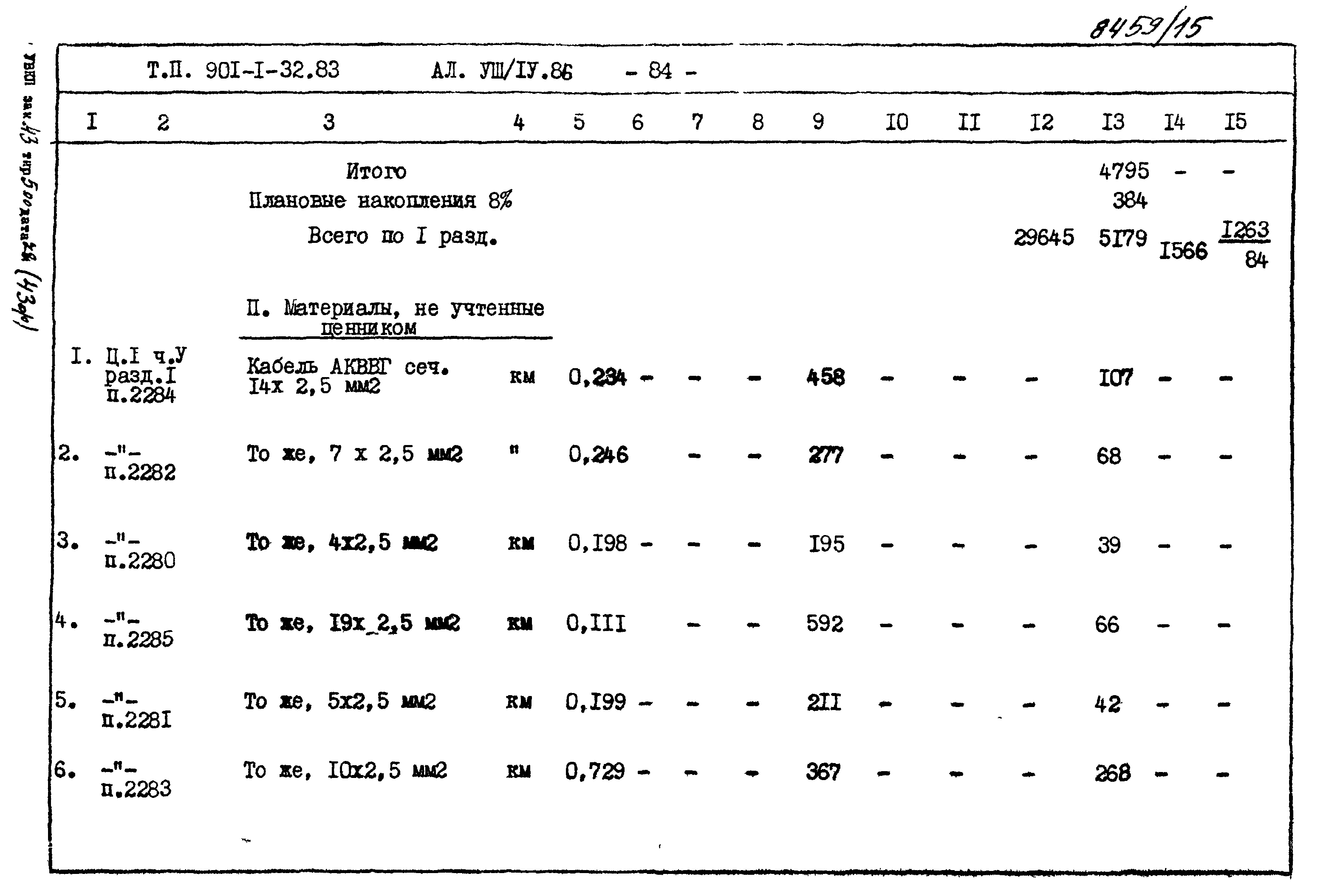 Типовой проект 901-1-32.83