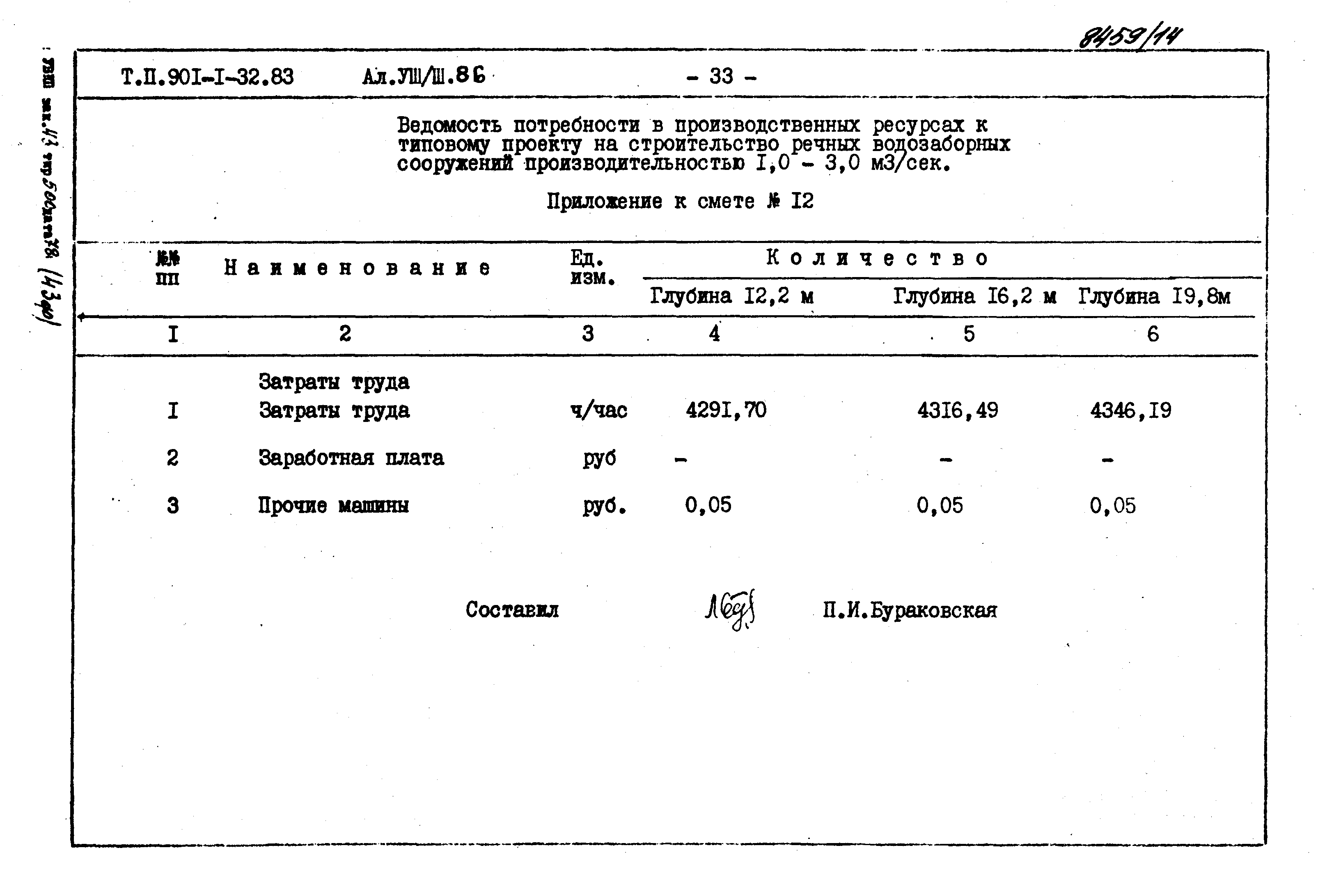 Типовой проект 901-1-32.83