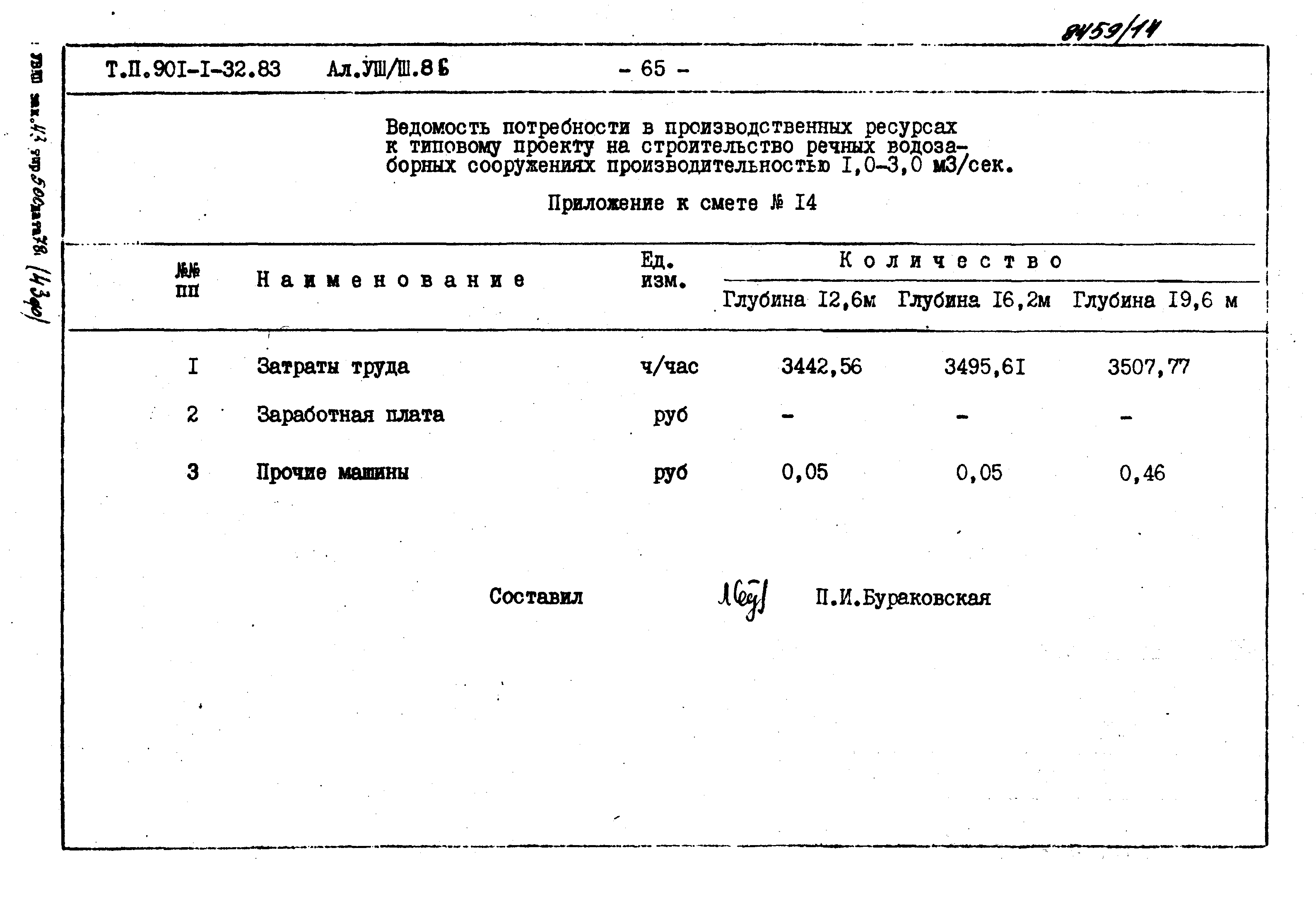 Типовой проект 901-1-32.83