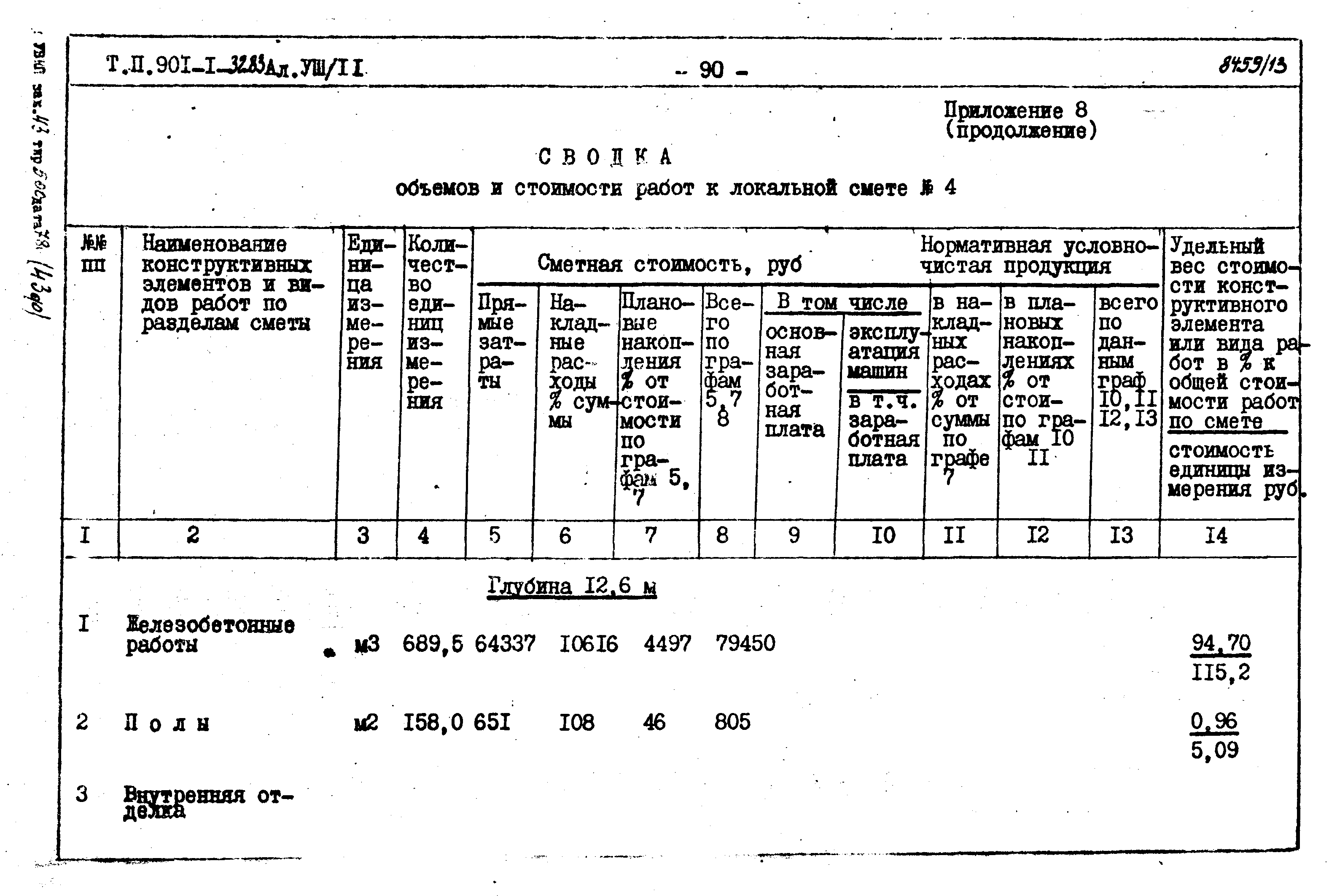 Типовой проект 901-1-32.83