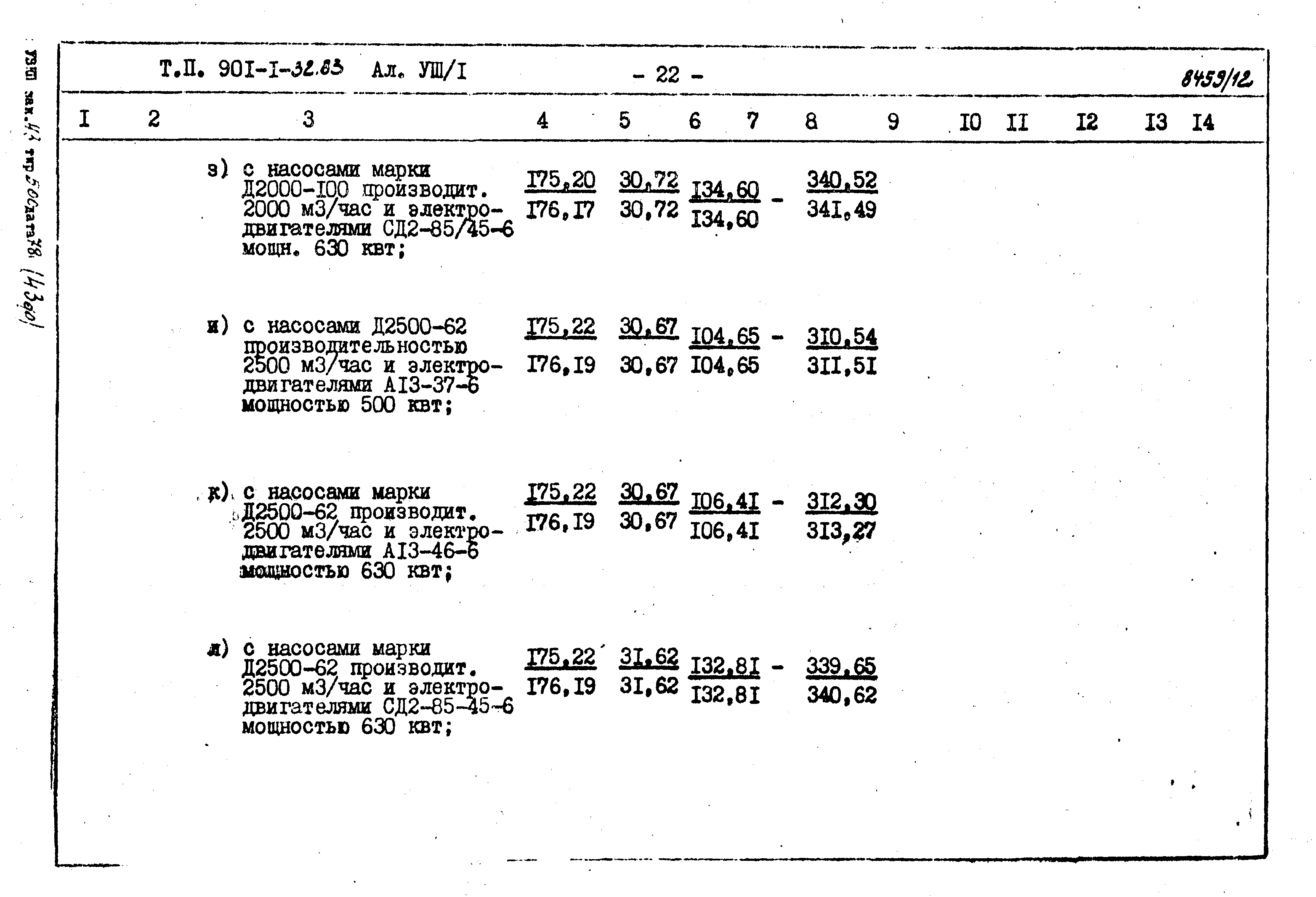 Типовой проект 901-1-32.83