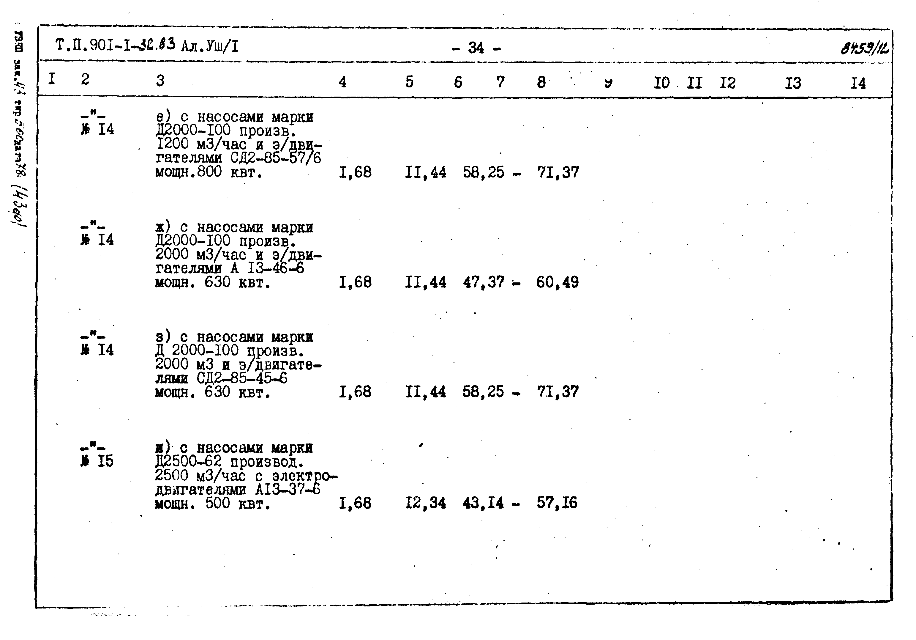 Типовой проект 901-1-32.83