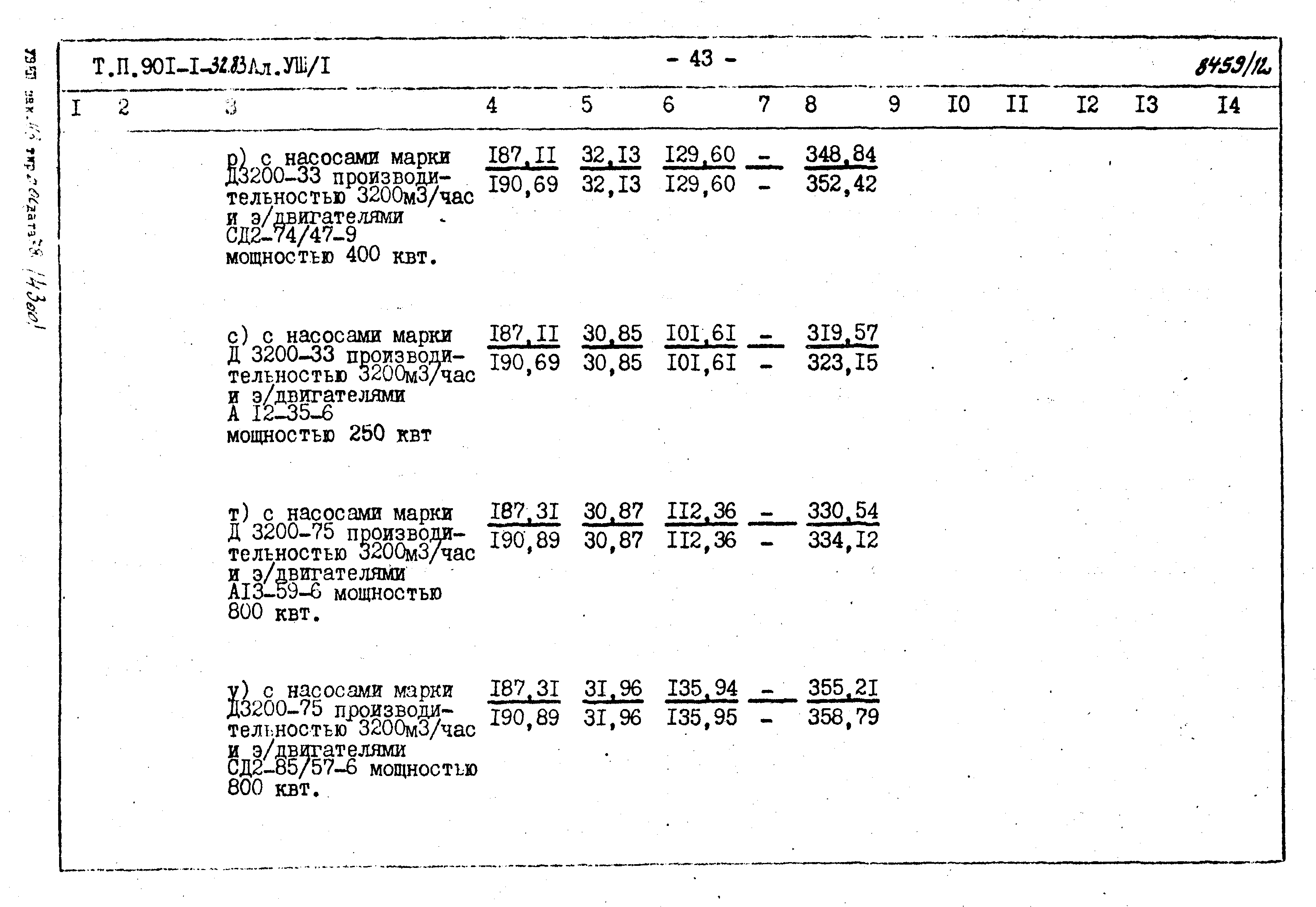 Типовой проект 901-1-32.83