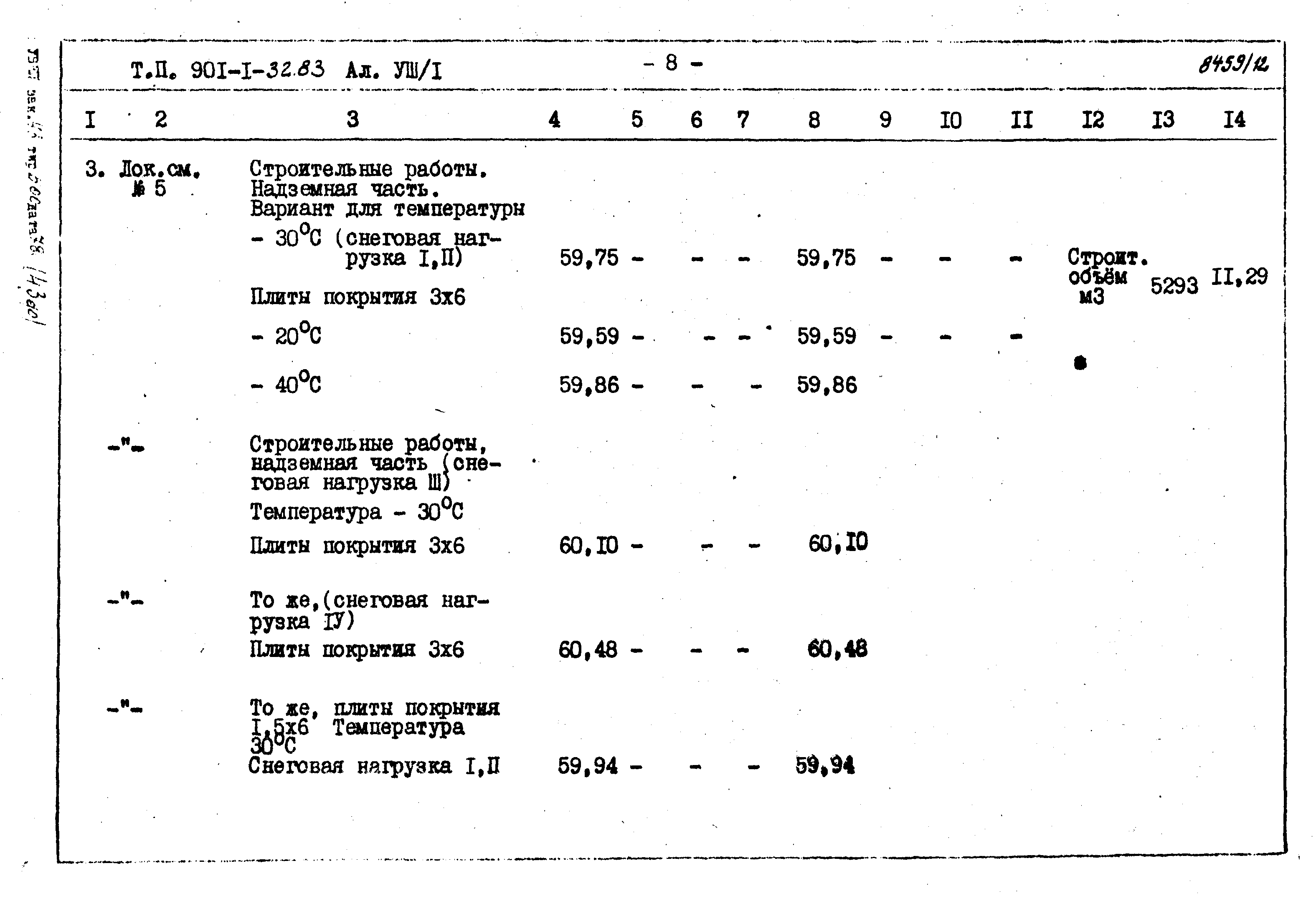 Типовой проект 901-1-32.83