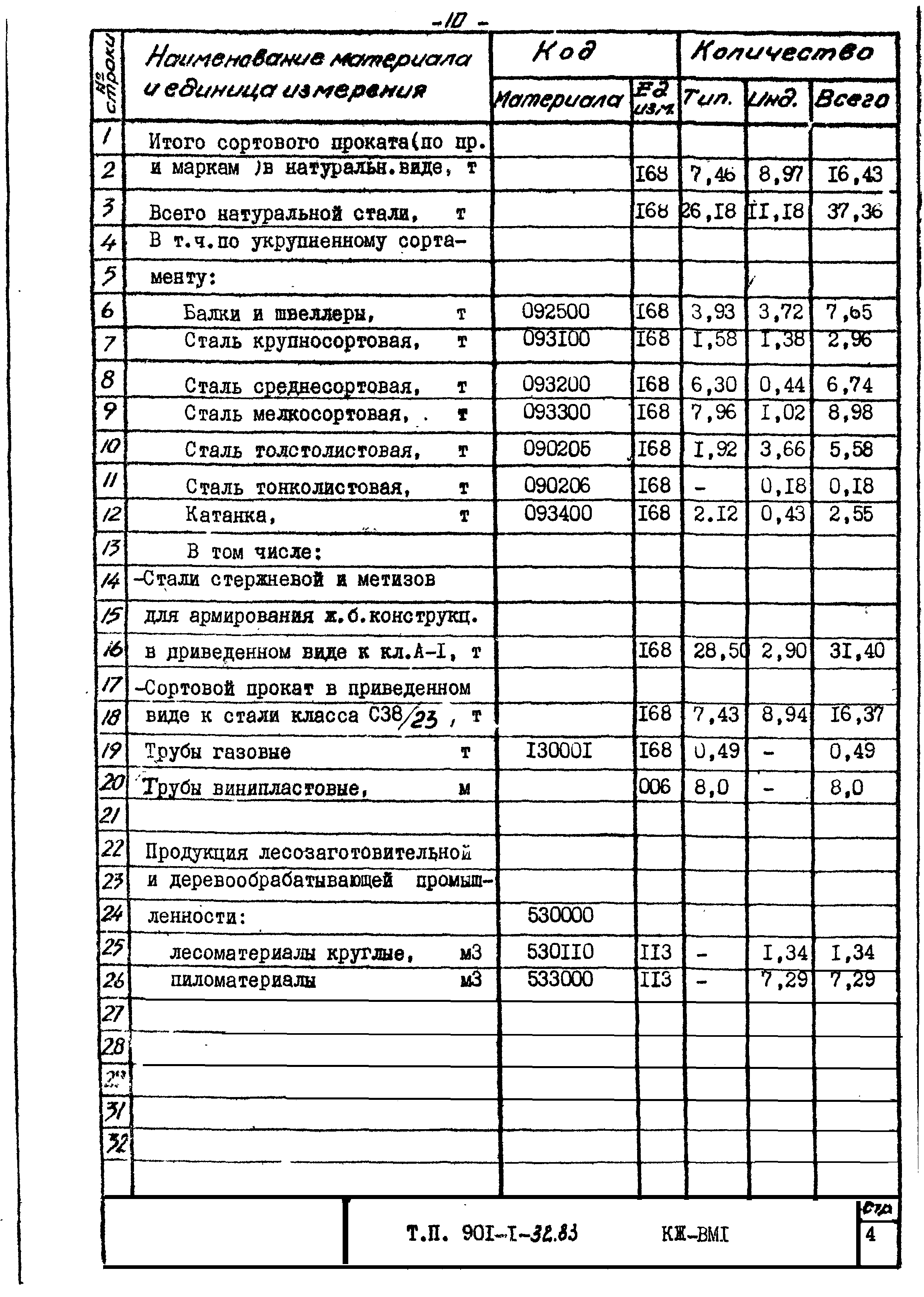 Типовой проект 901-1-32.83