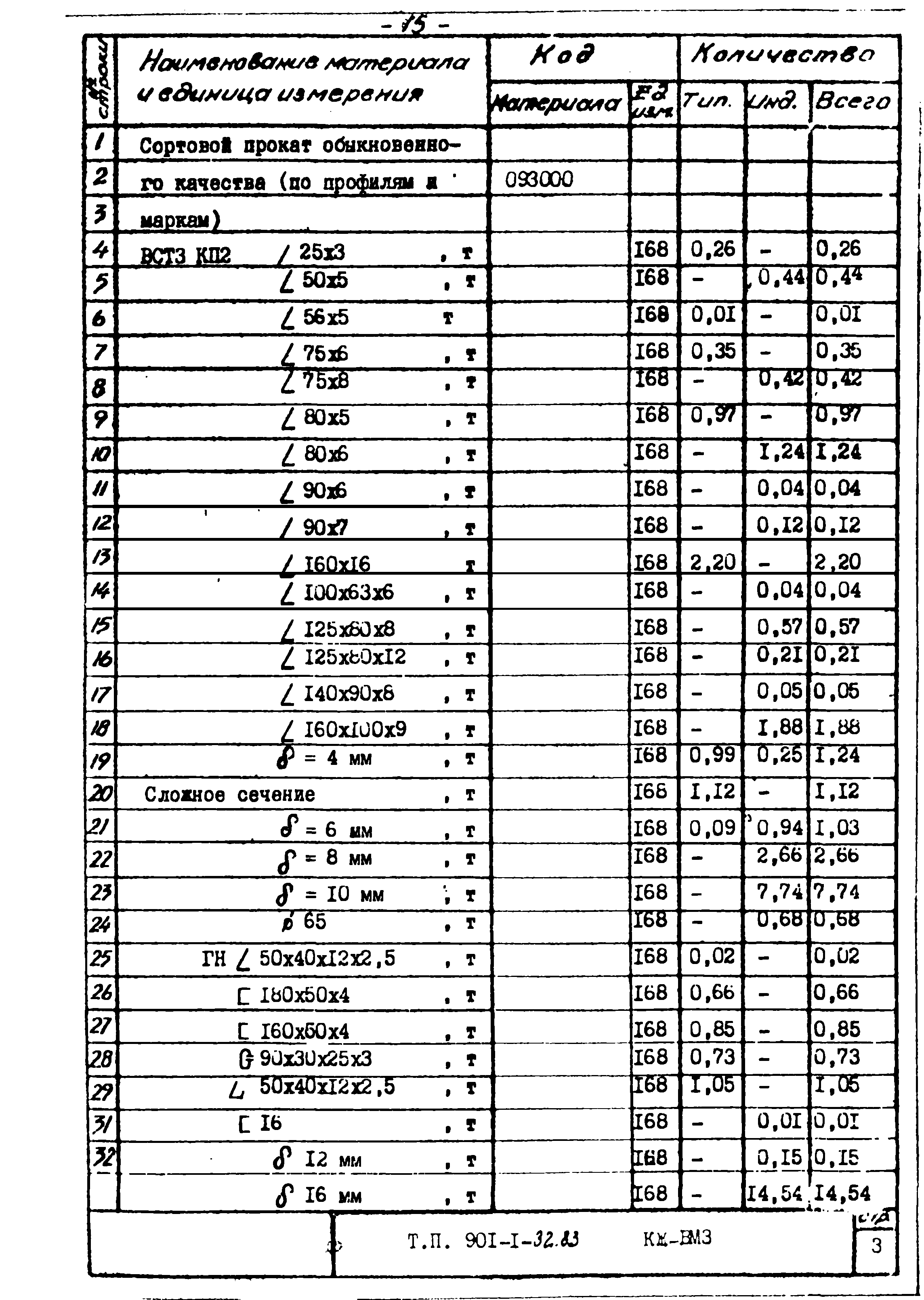 Типовой проект 901-1-32.83