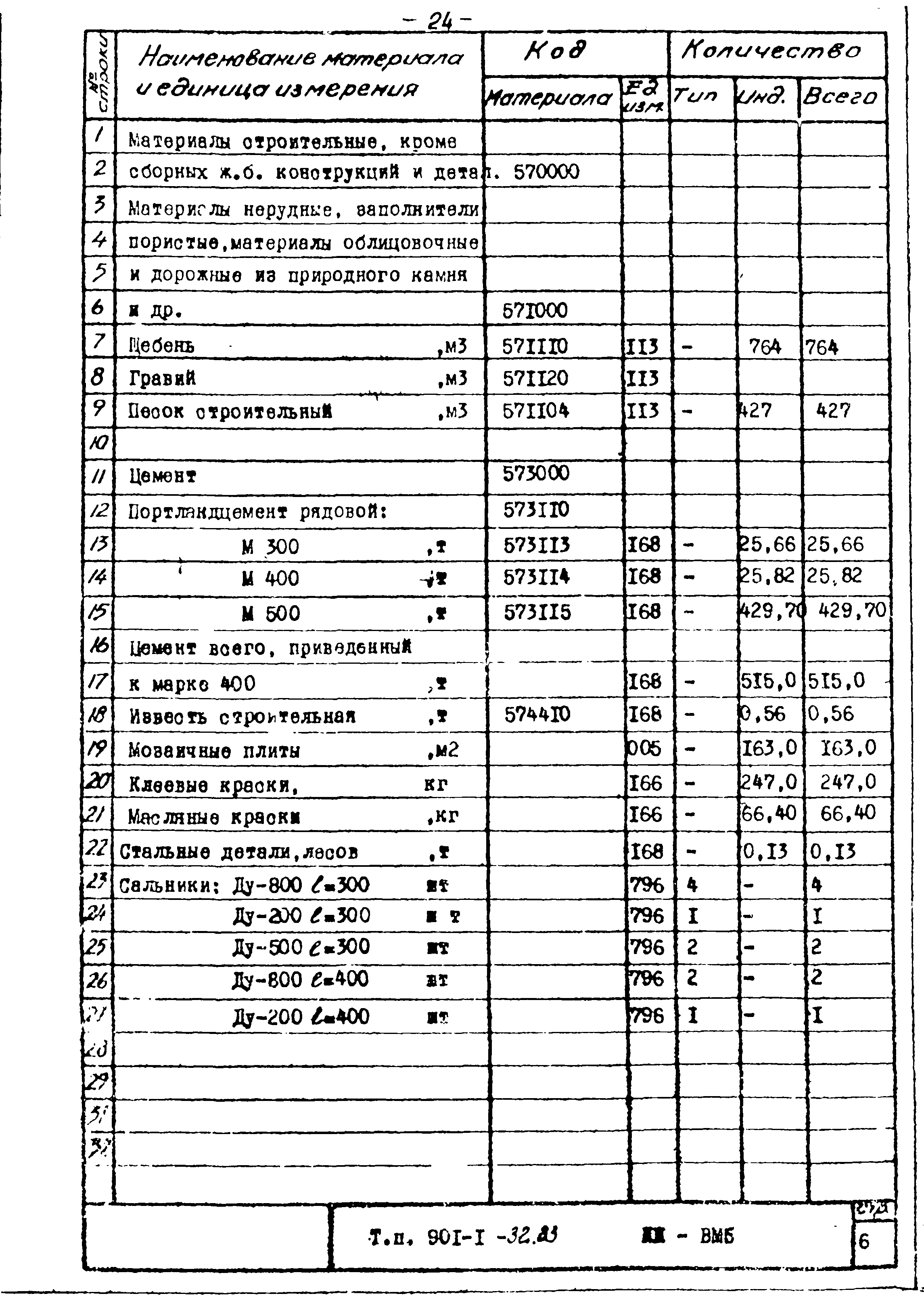 Типовой проект 901-1-32.83