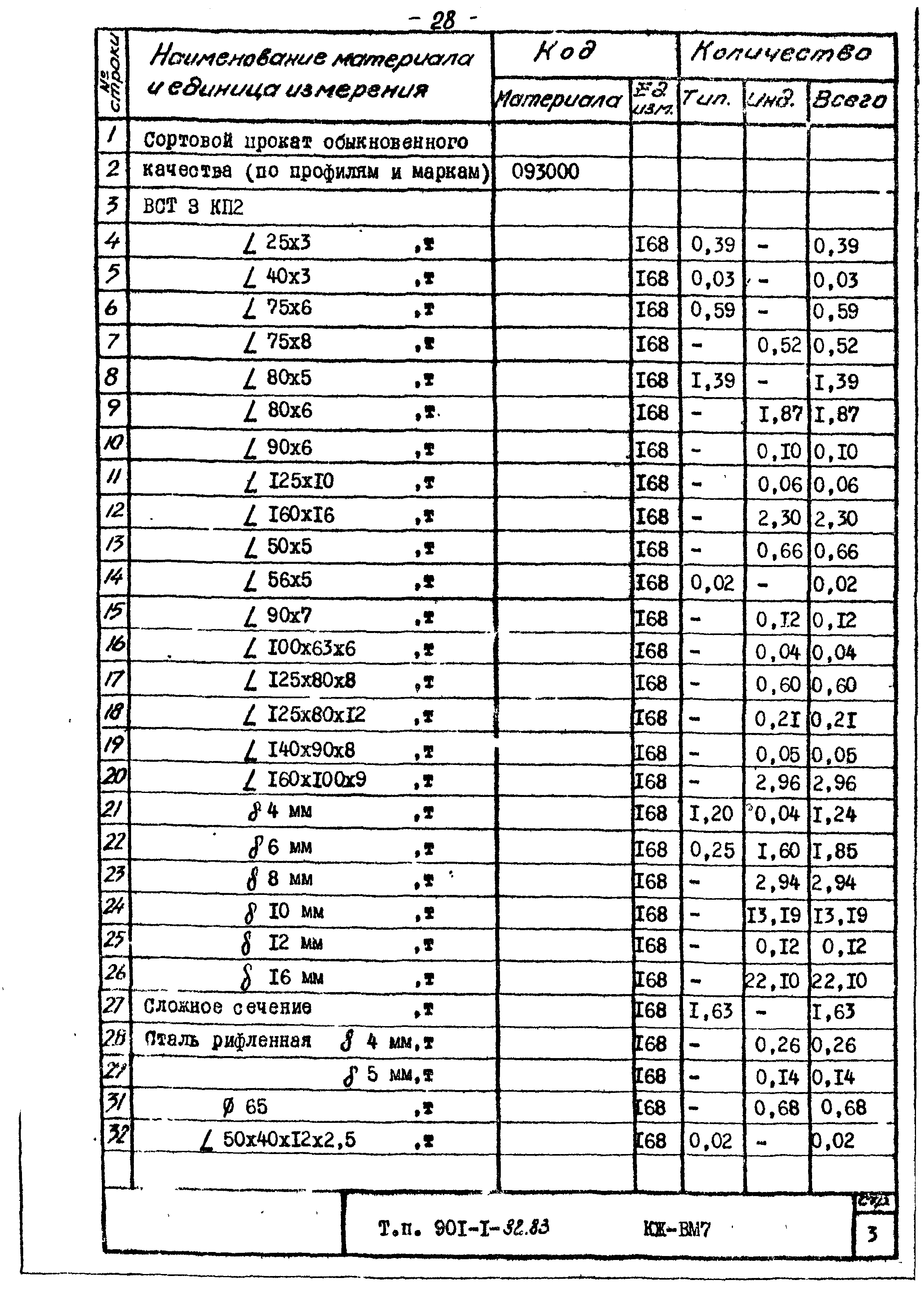 Типовой проект 901-1-32.83