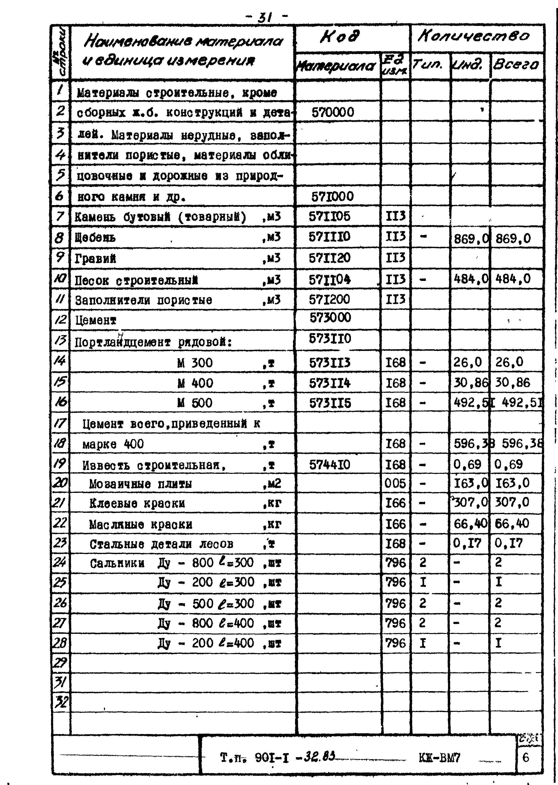 Типовой проект 901-1-32.83