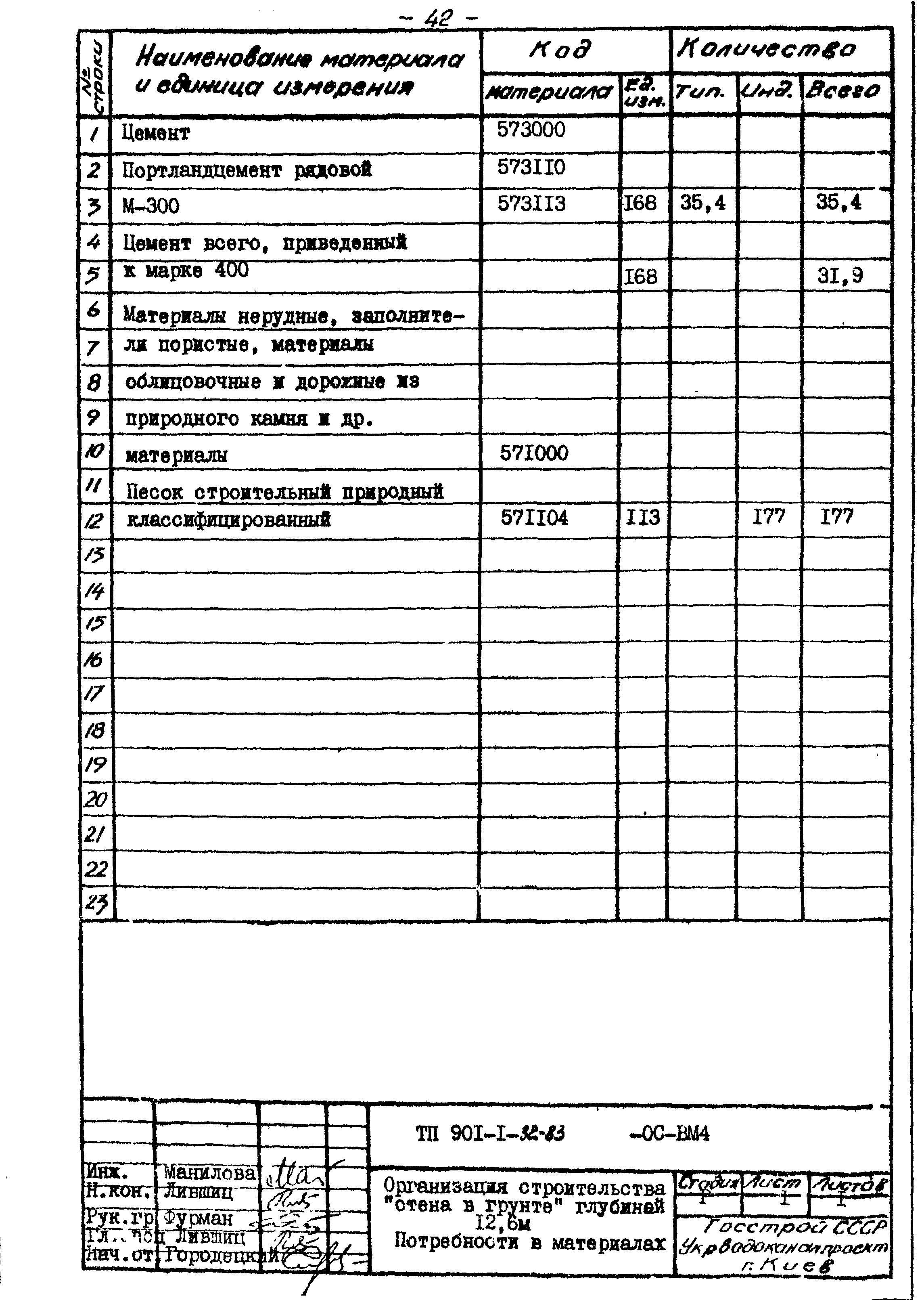 Типовой проект 901-1-32.83