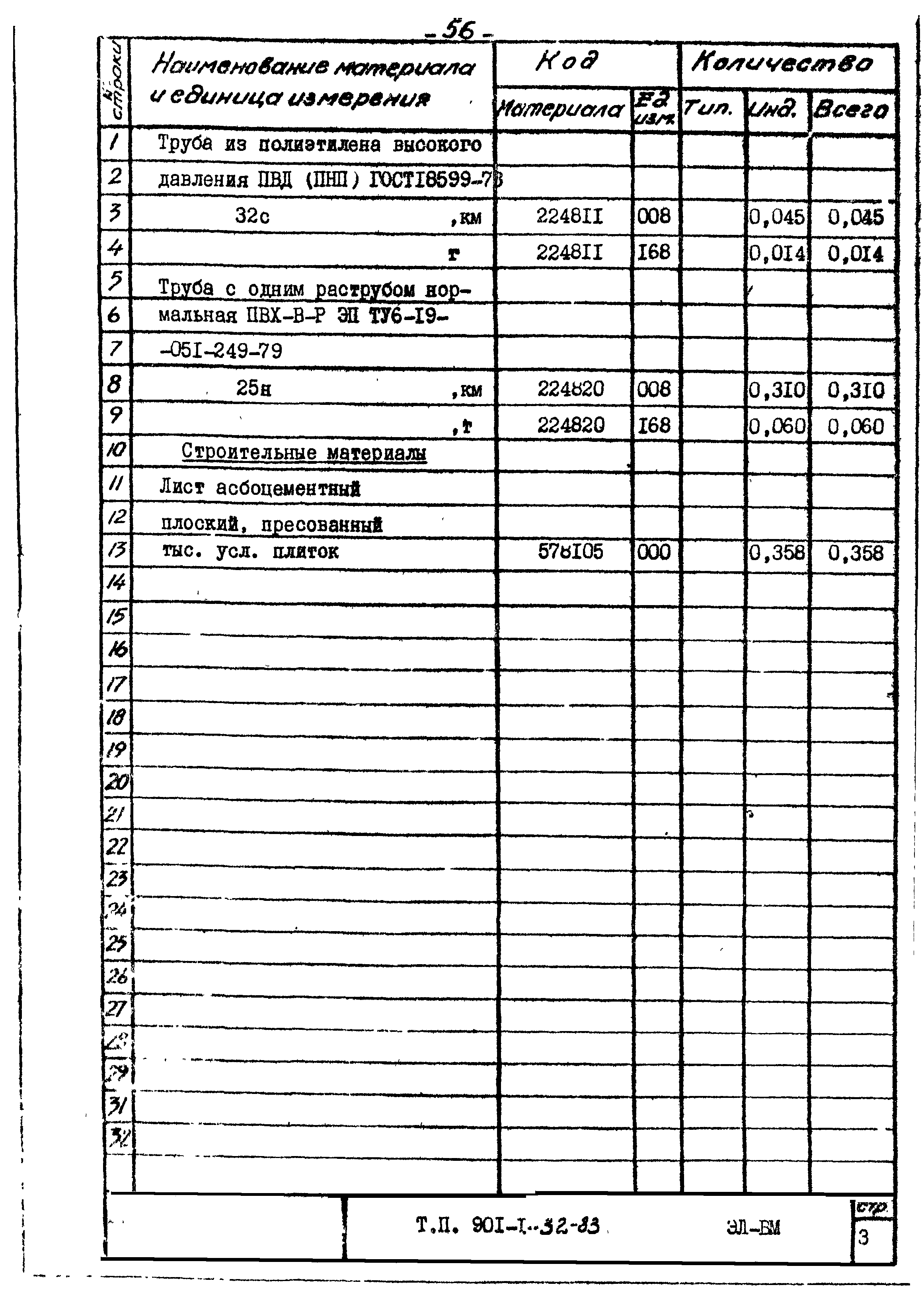 Типовой проект 901-1-32.83