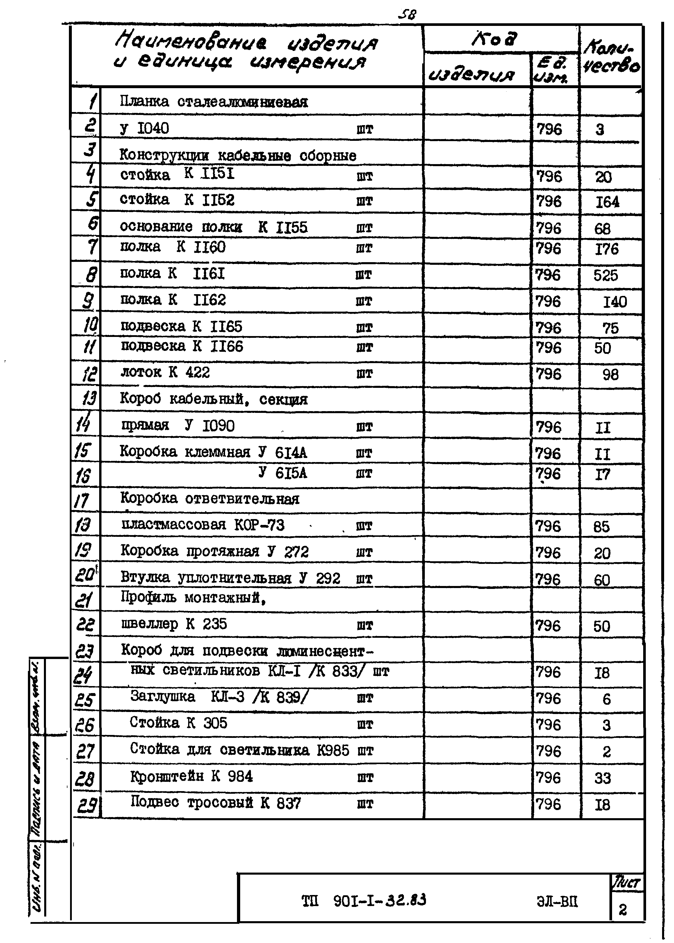 Типовой проект 901-1-32.83