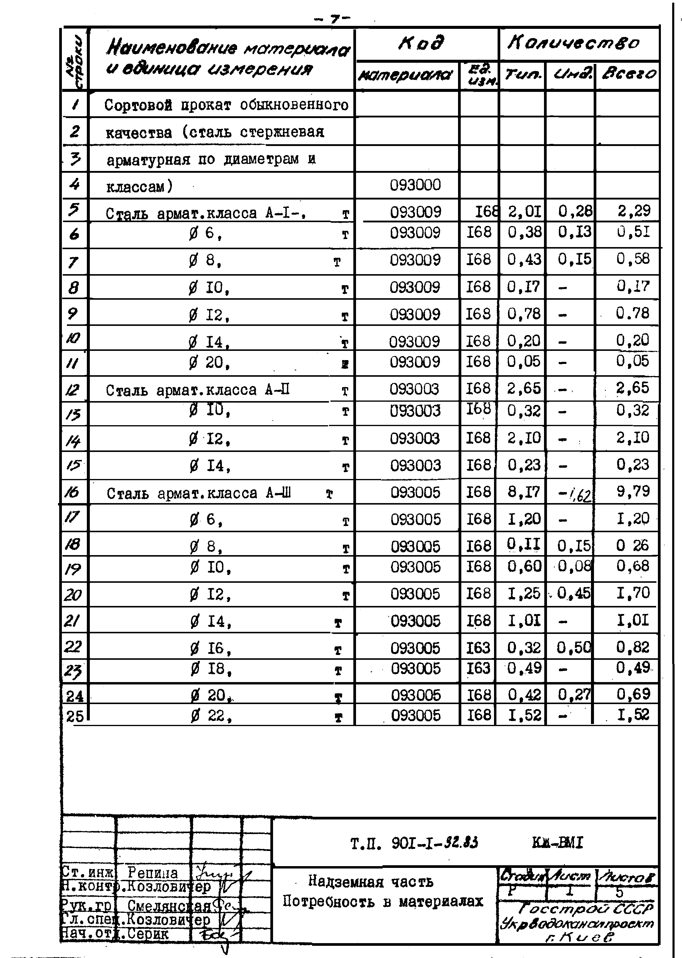 Типовой проект 901-1-32.83