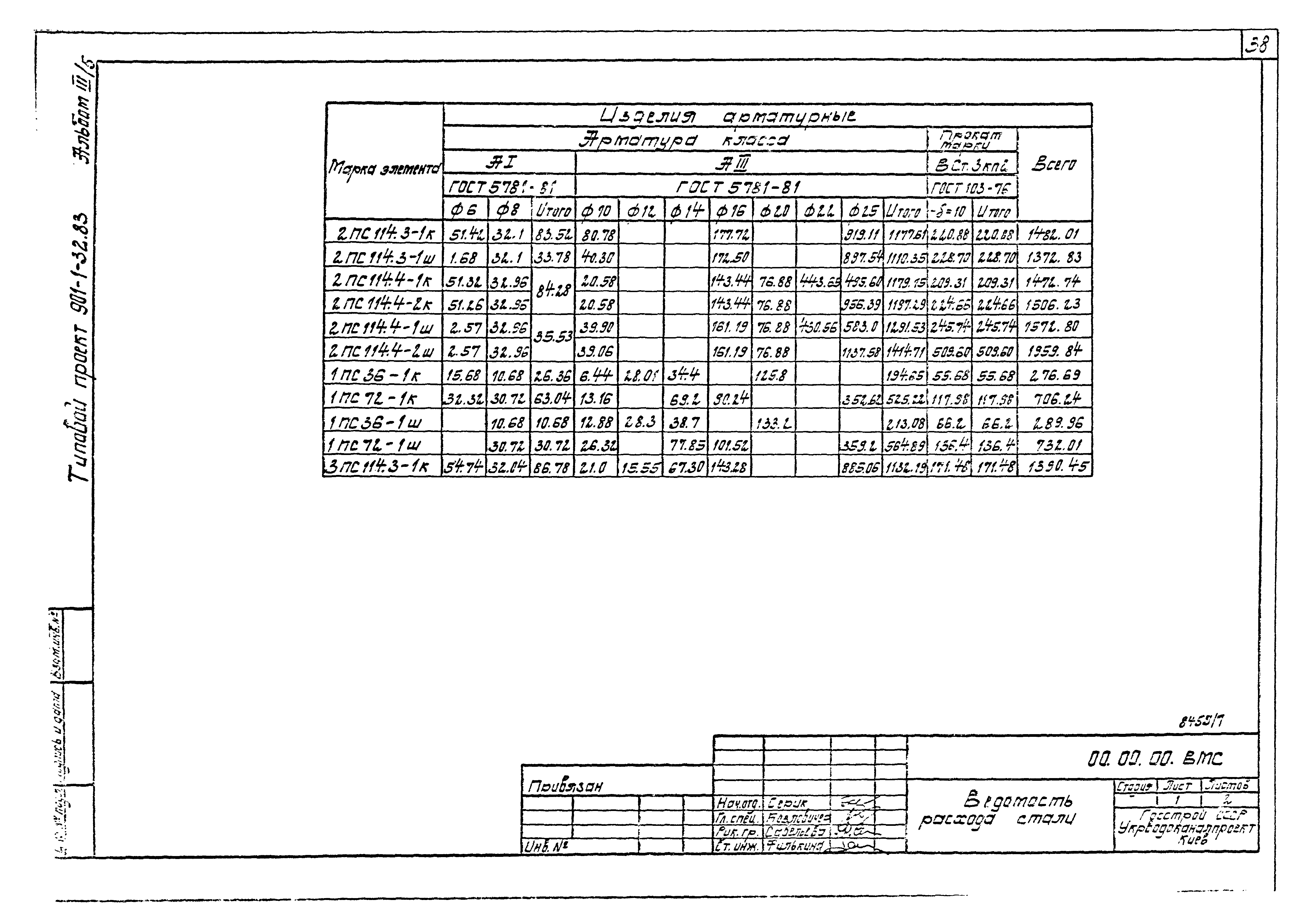 Типовой проект 901-1-32.83