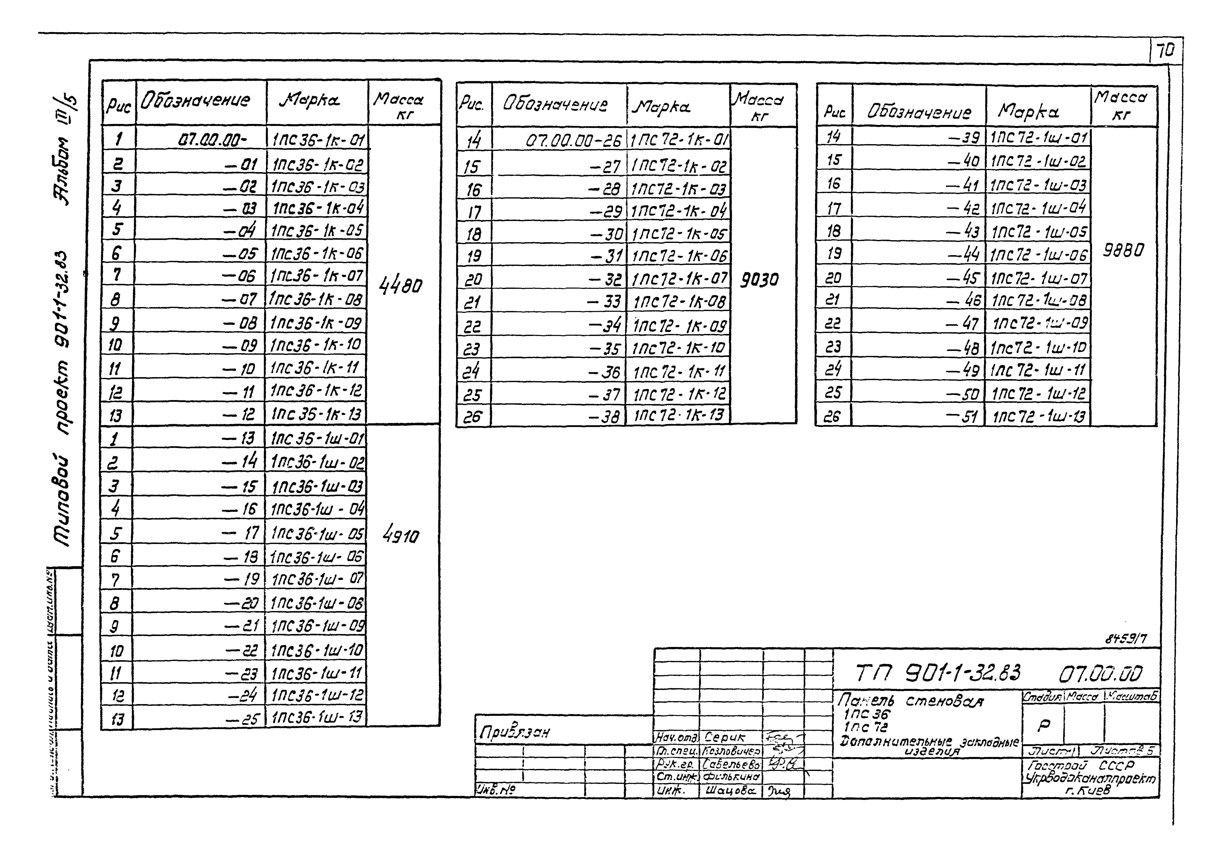 Типовой проект 901-1-32.83