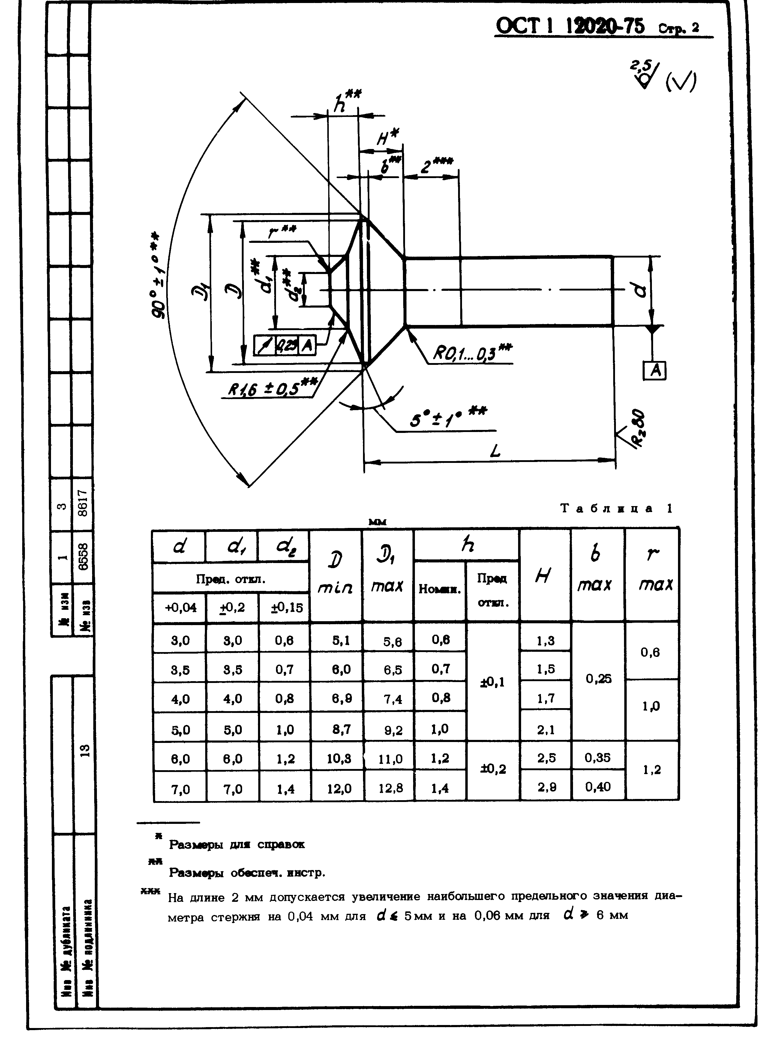 ОСТ 1 12020-75