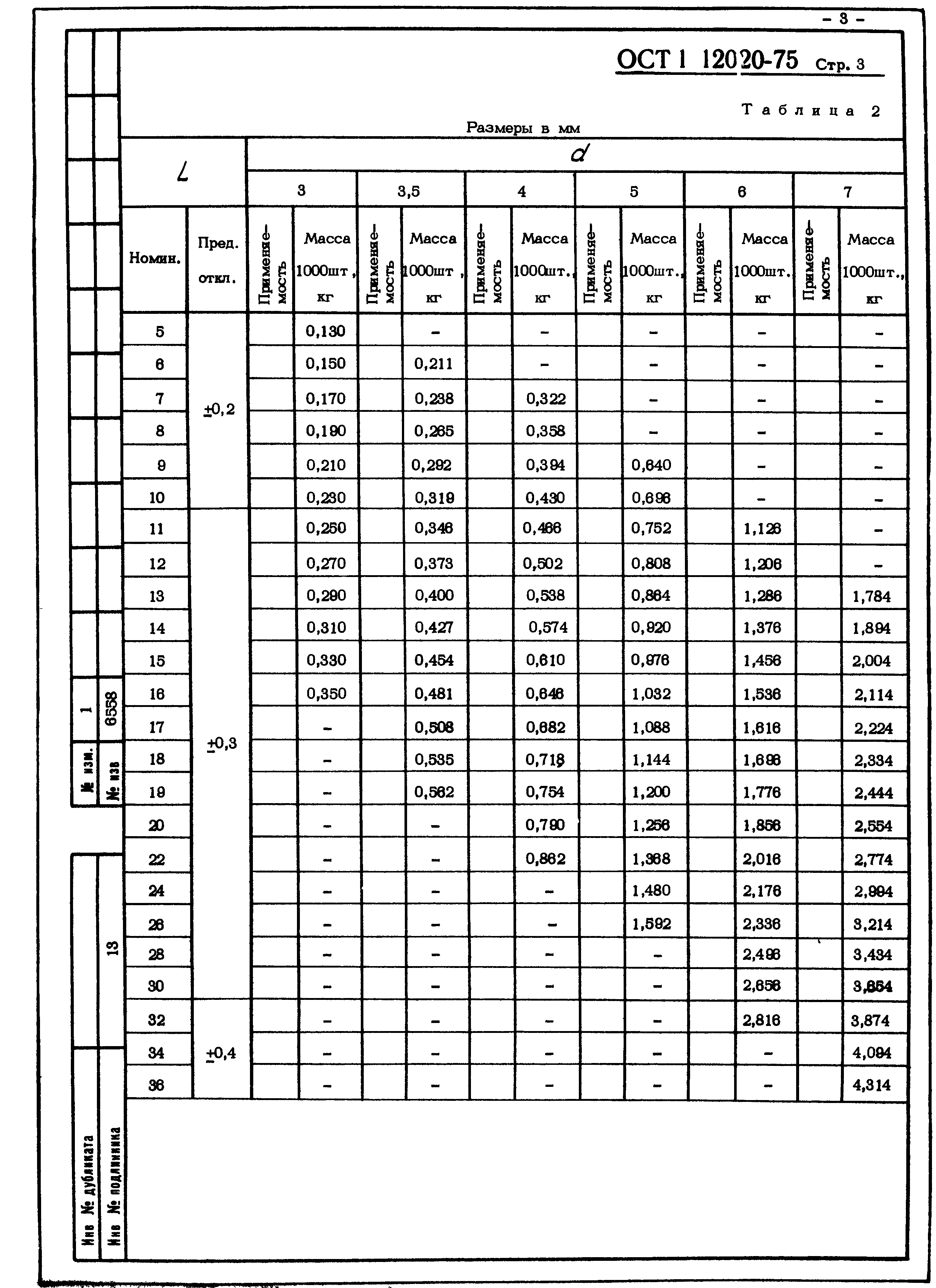 ОСТ 1 12020-75