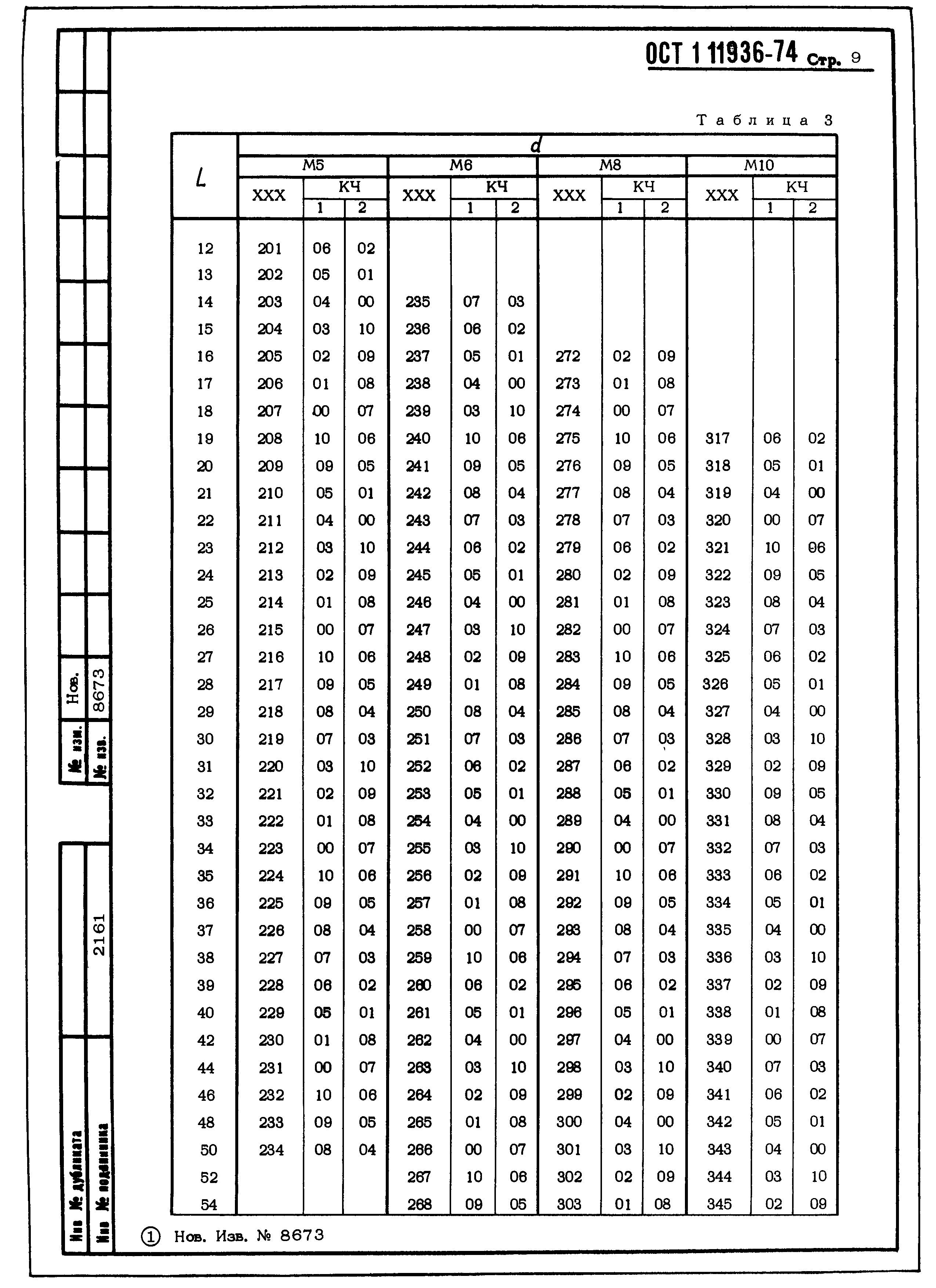 ОСТ 1 11936-74