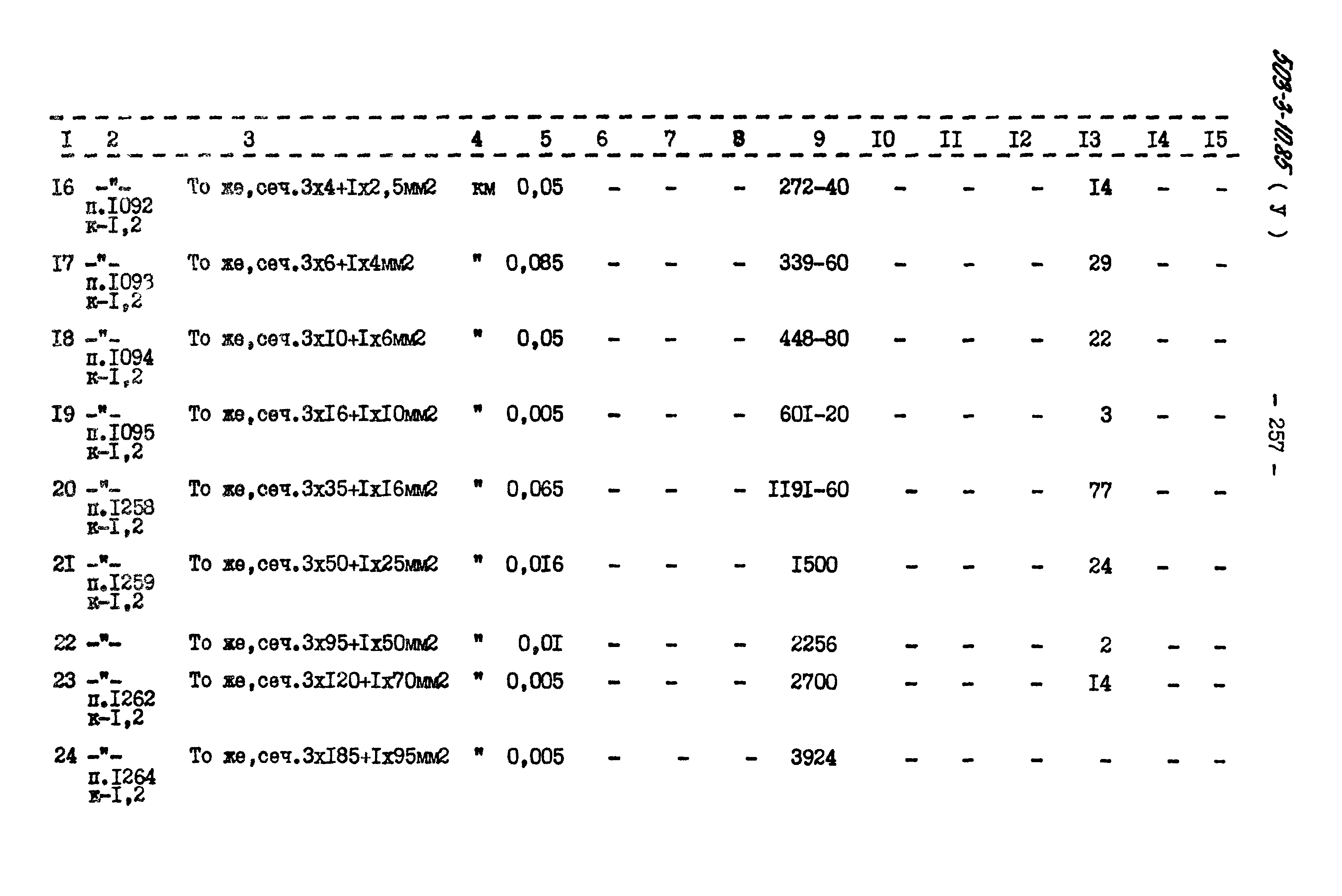 Типовой проект 503-3-10.85