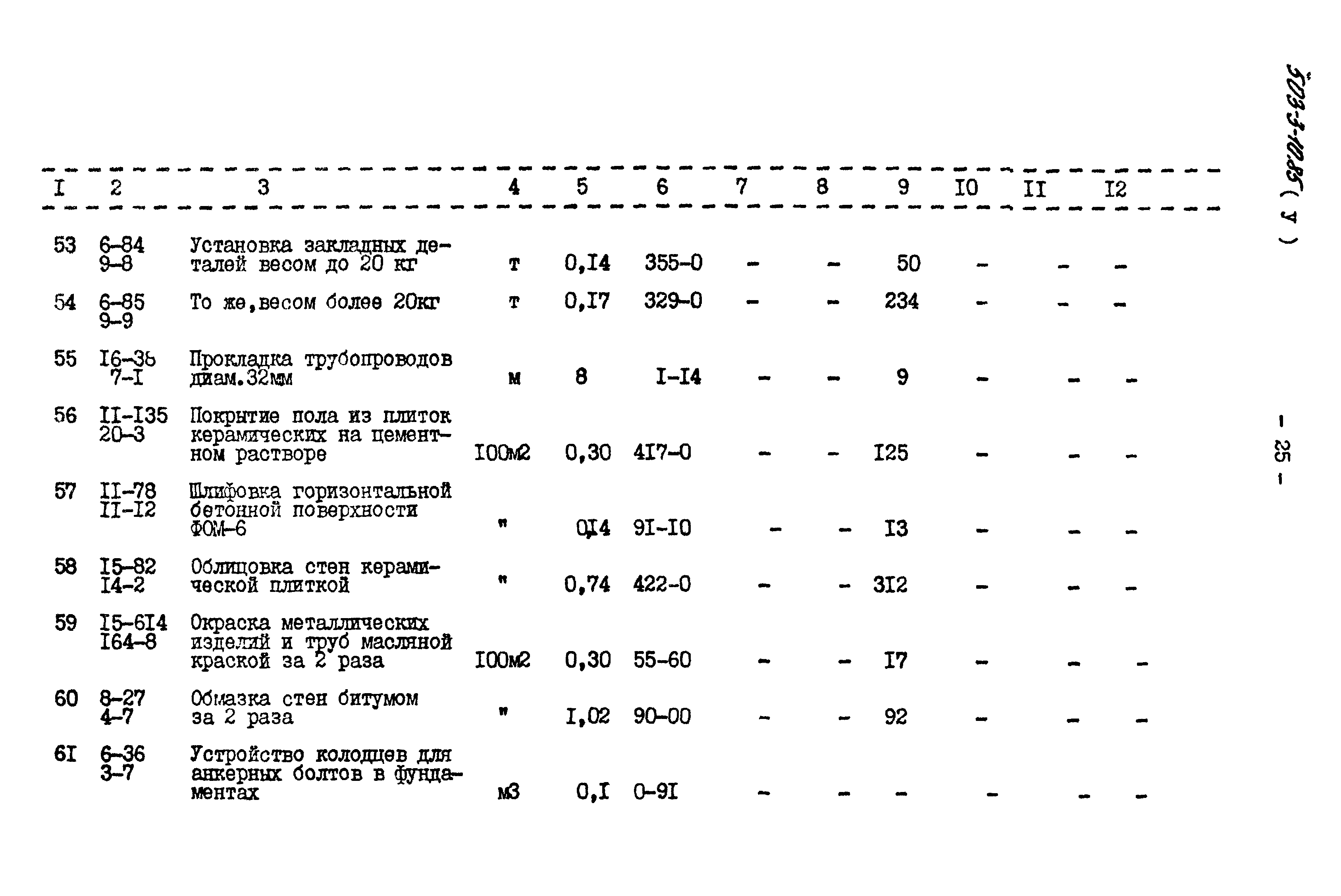 Типовой проект 503-3-10.85