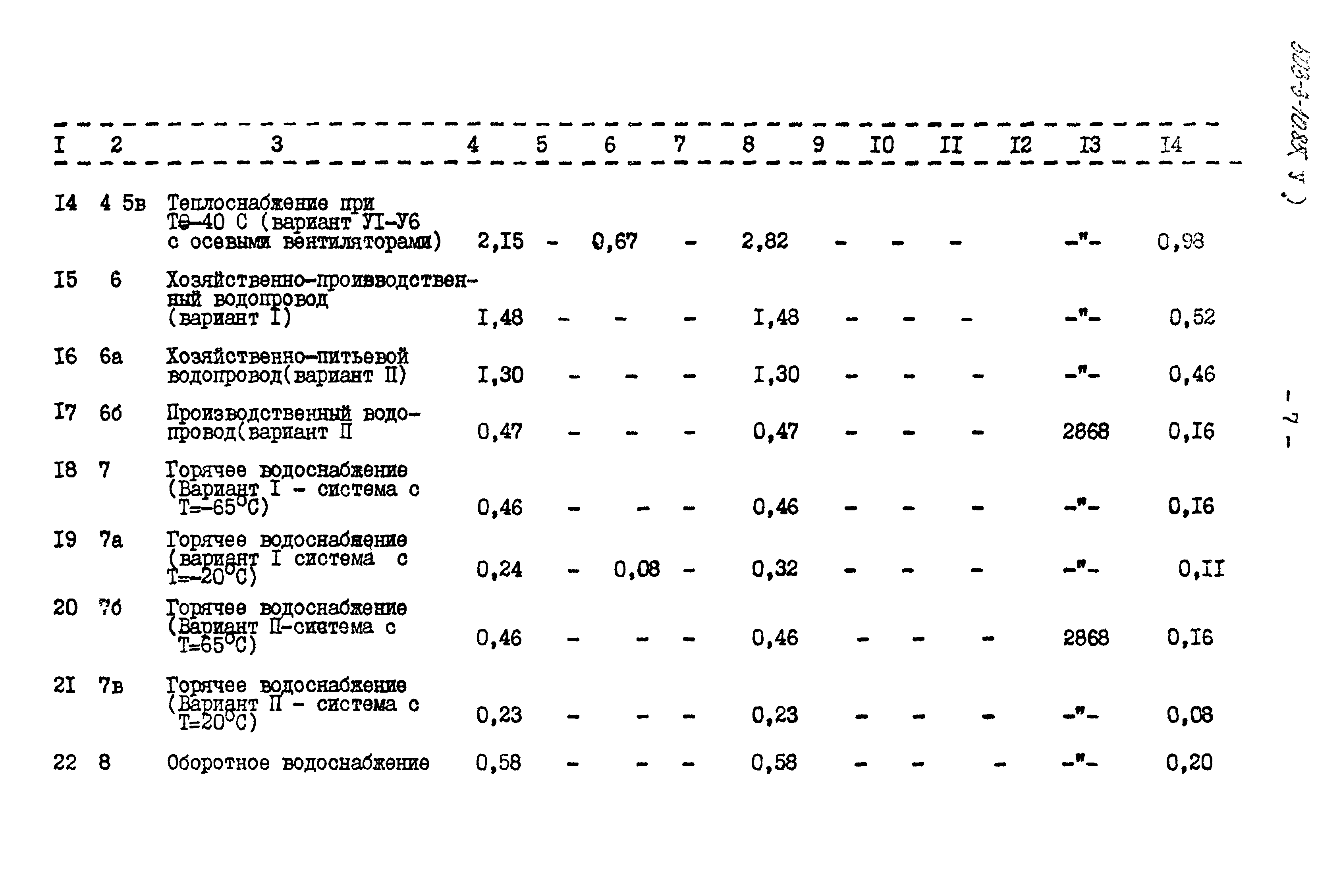 Типовой проект 503-3-10.85