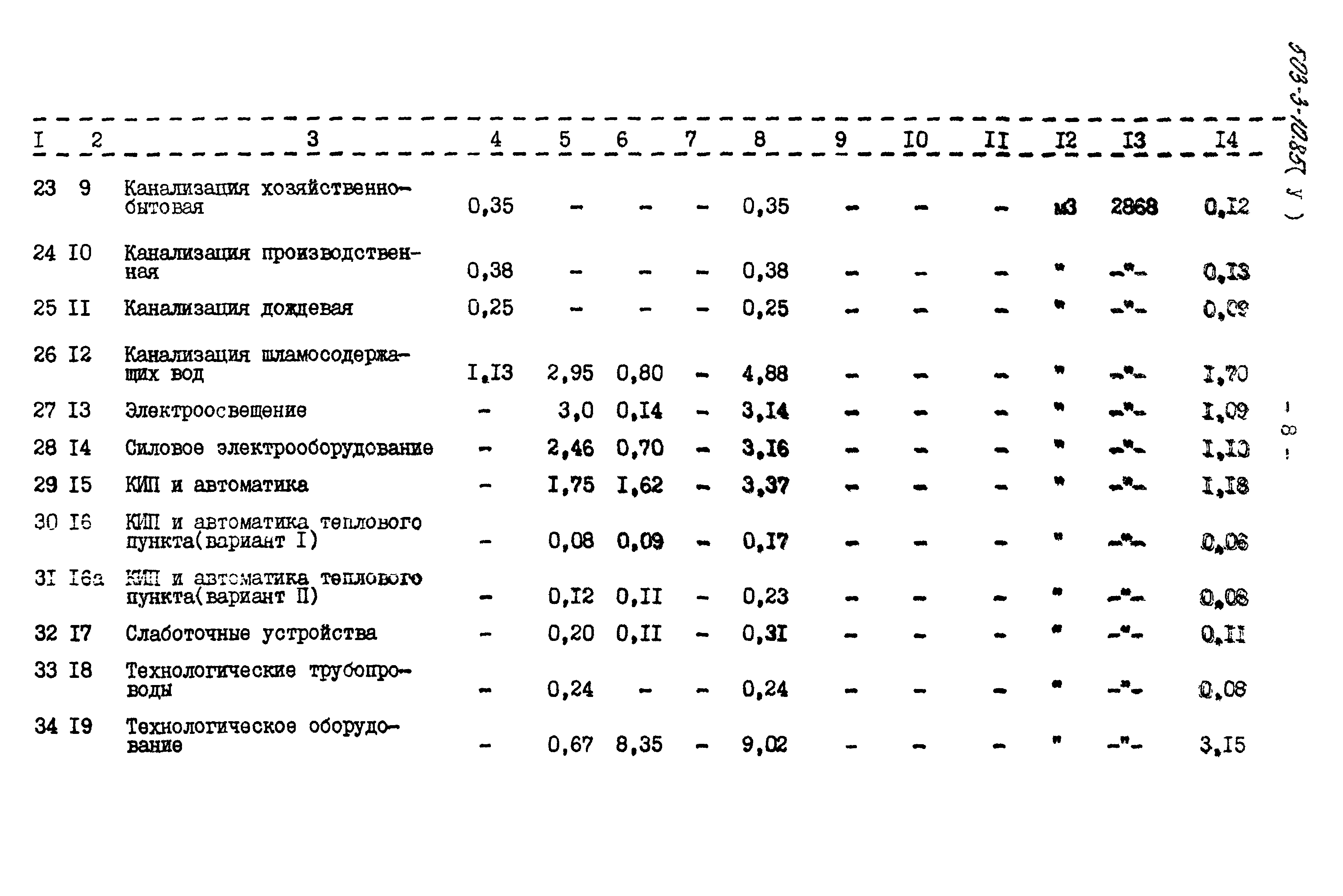 Типовой проект 503-3-10.85