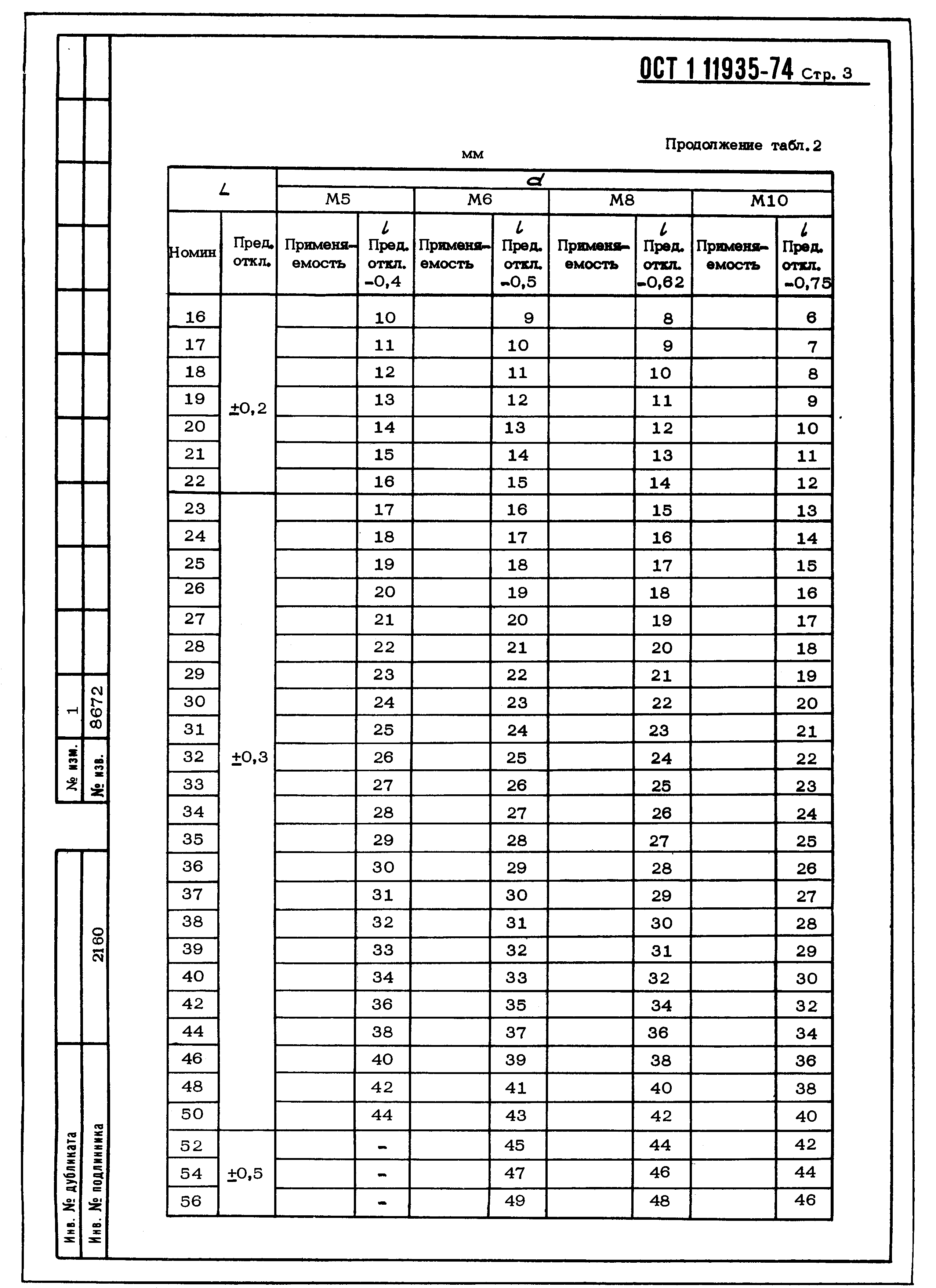 ОСТ 1 11935-74