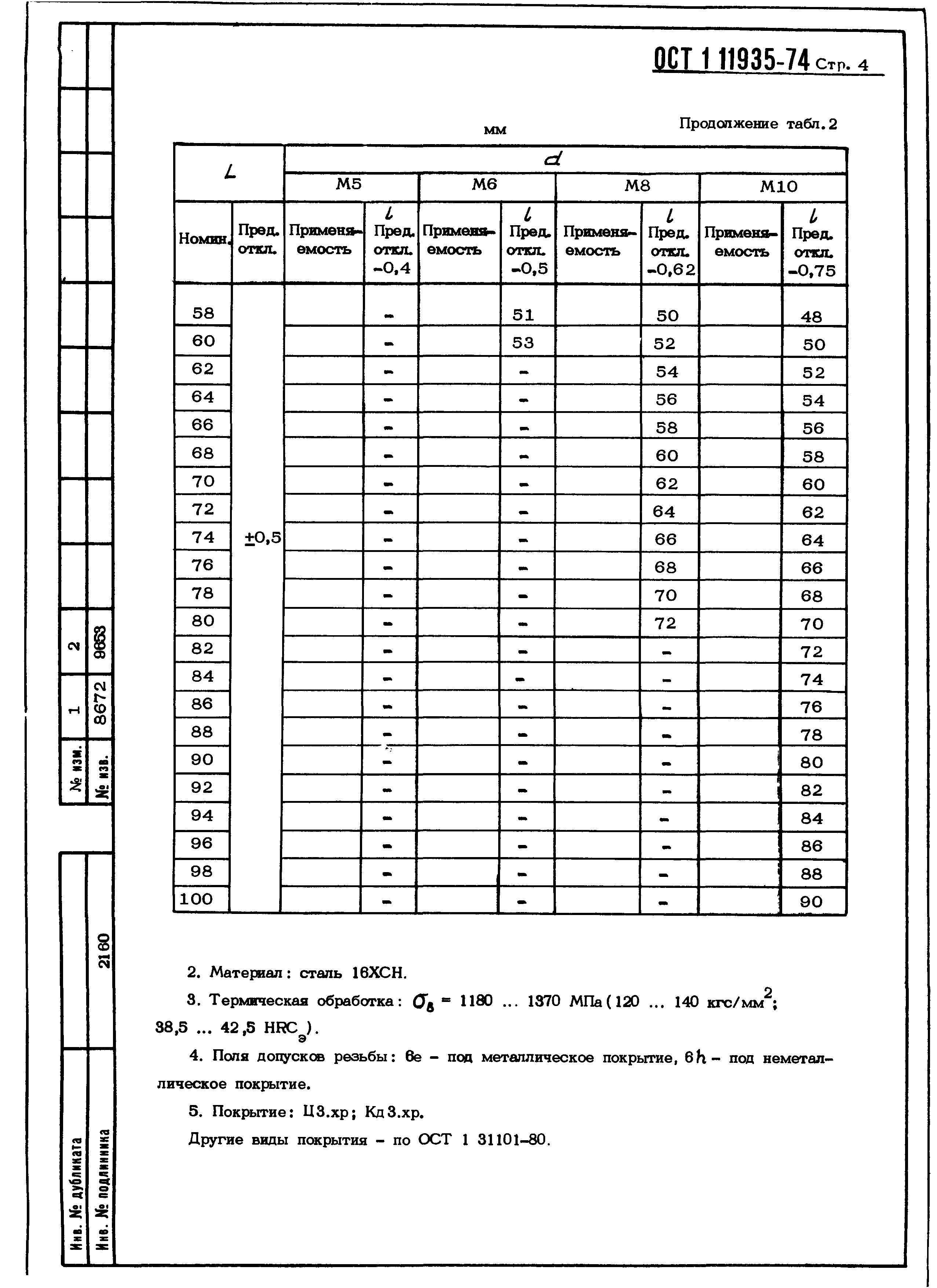 ОСТ 1 11935-74