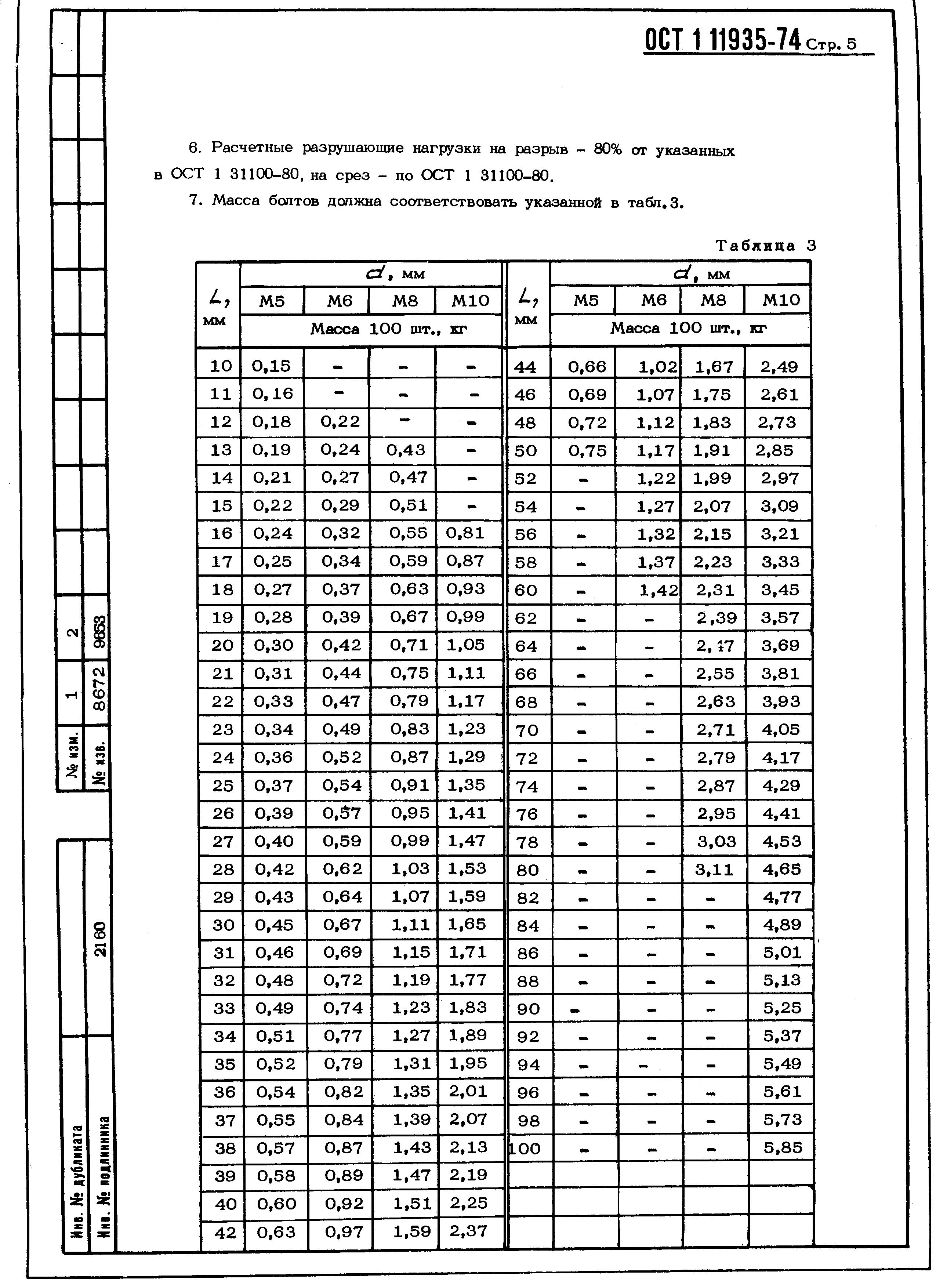 ОСТ 1 11935-74