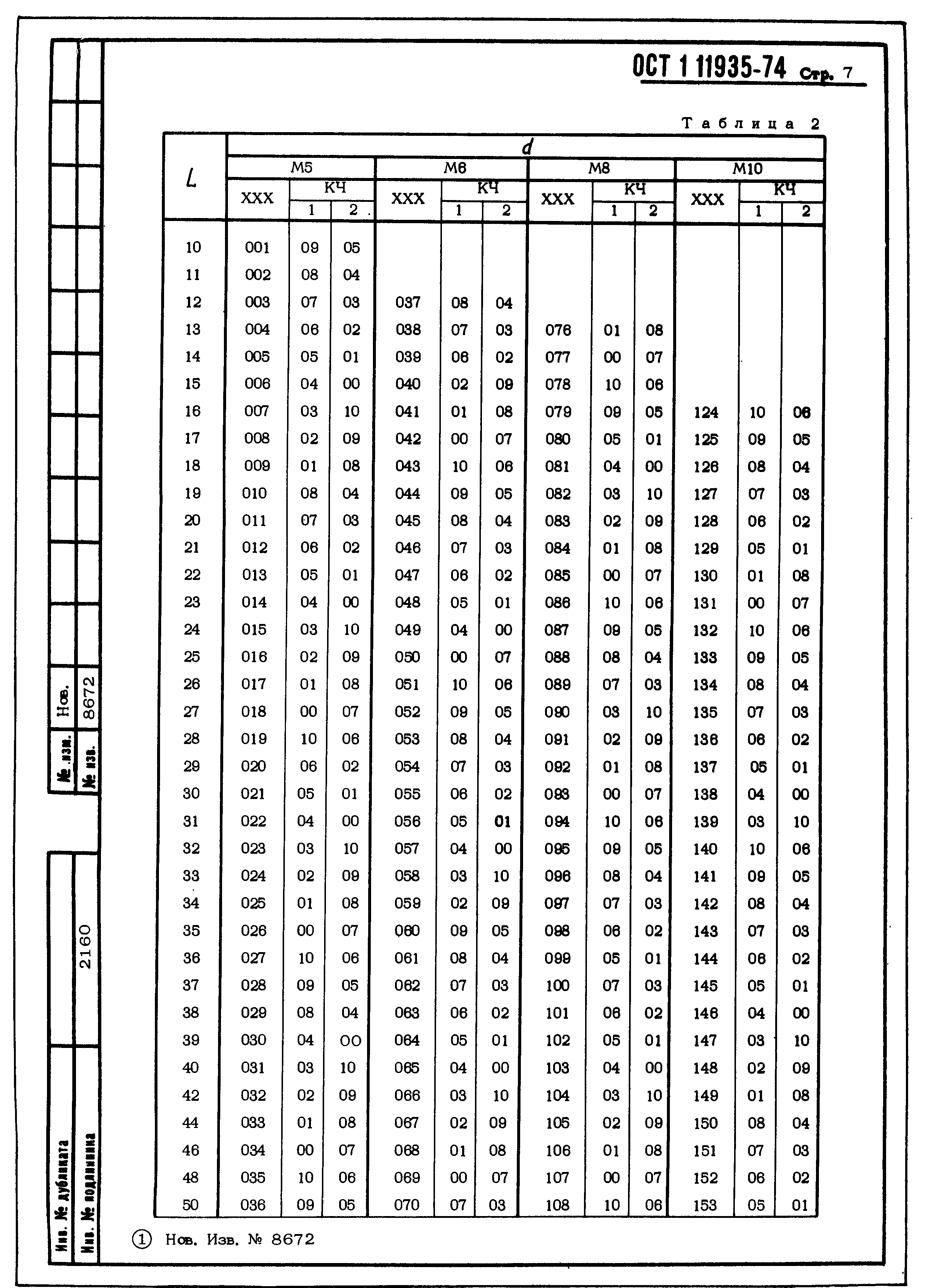 ОСТ 1 11935-74