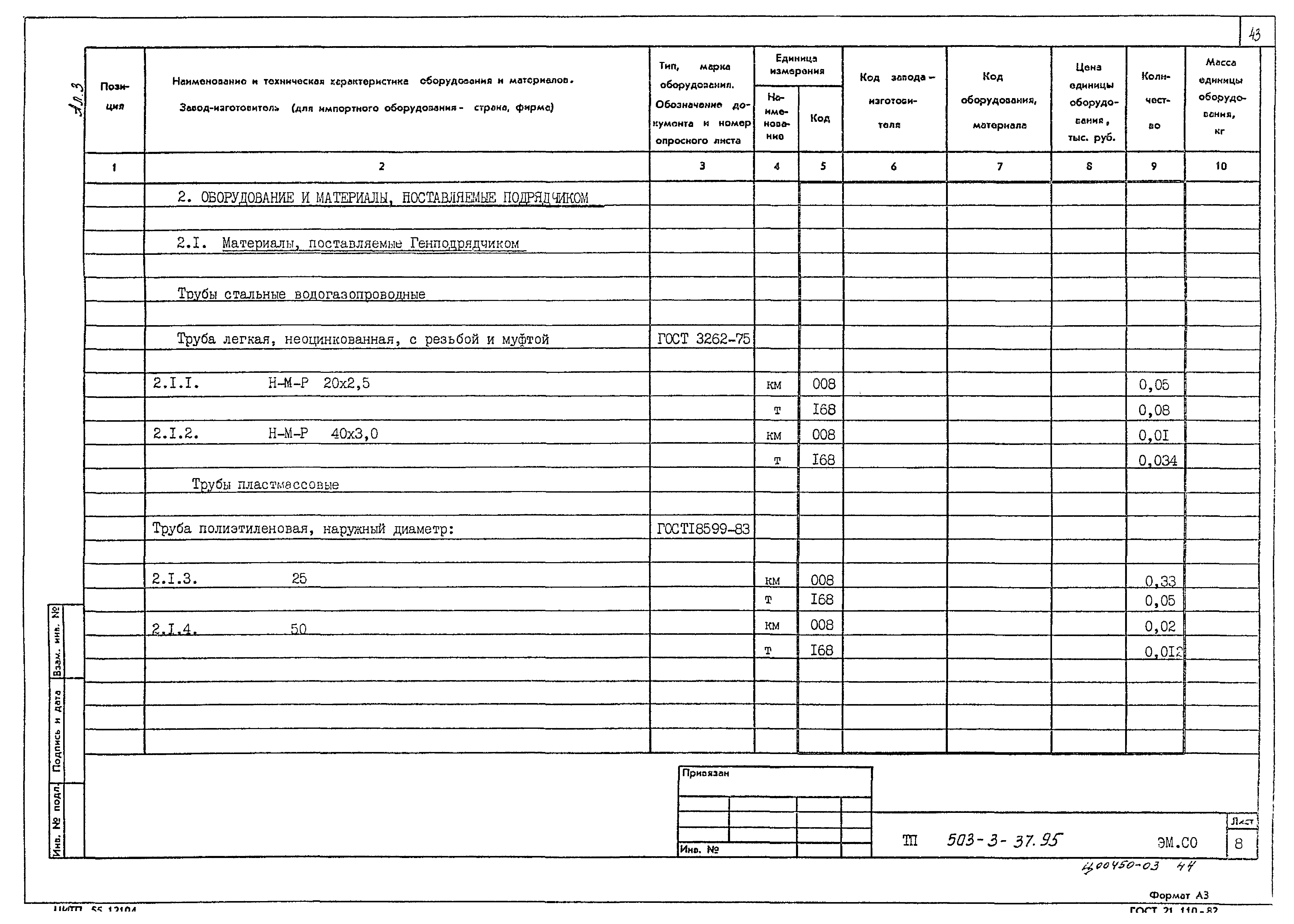 Типовой проект 503-3-37.95