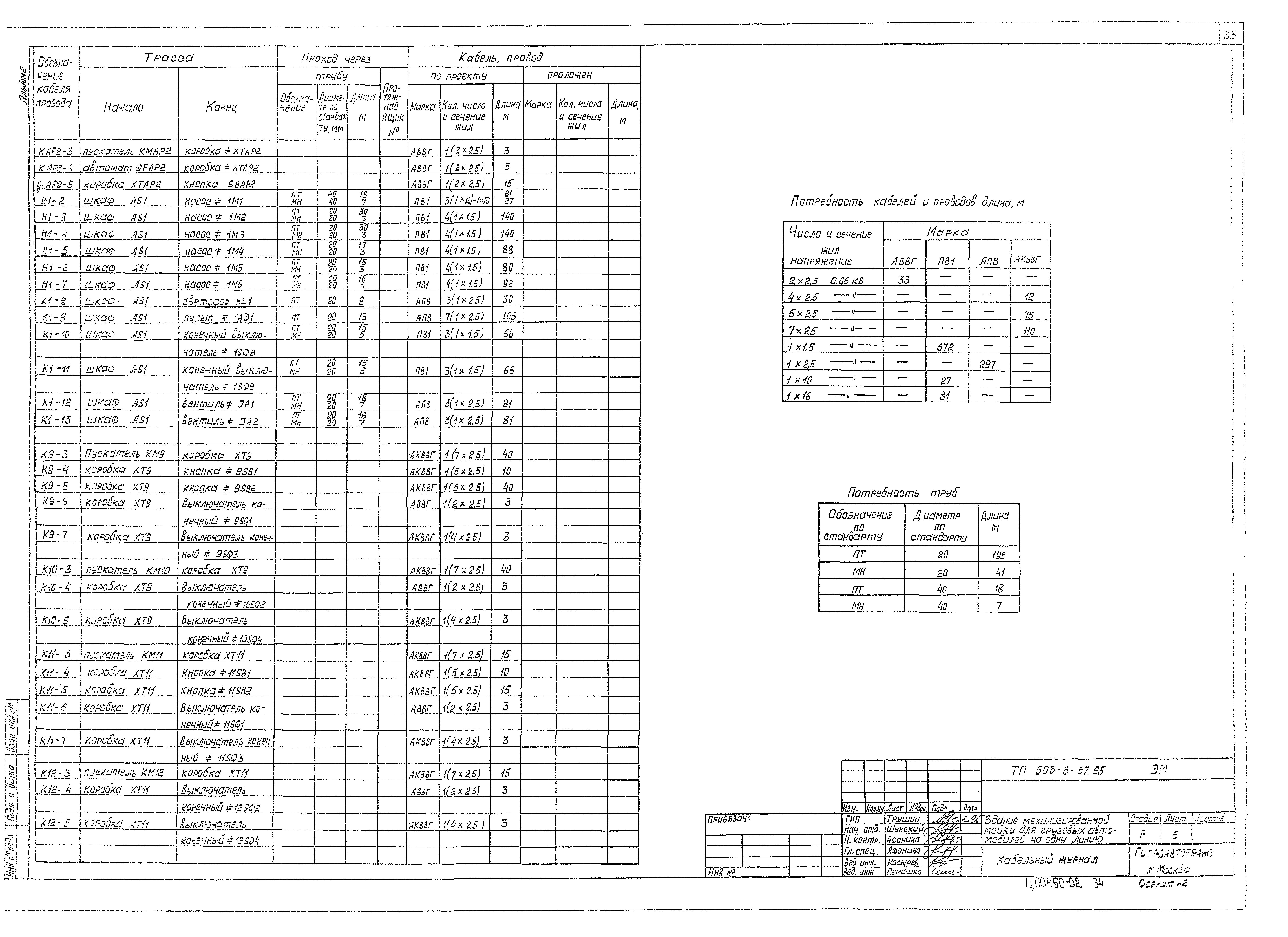 Типовой проект 503-3-37.95