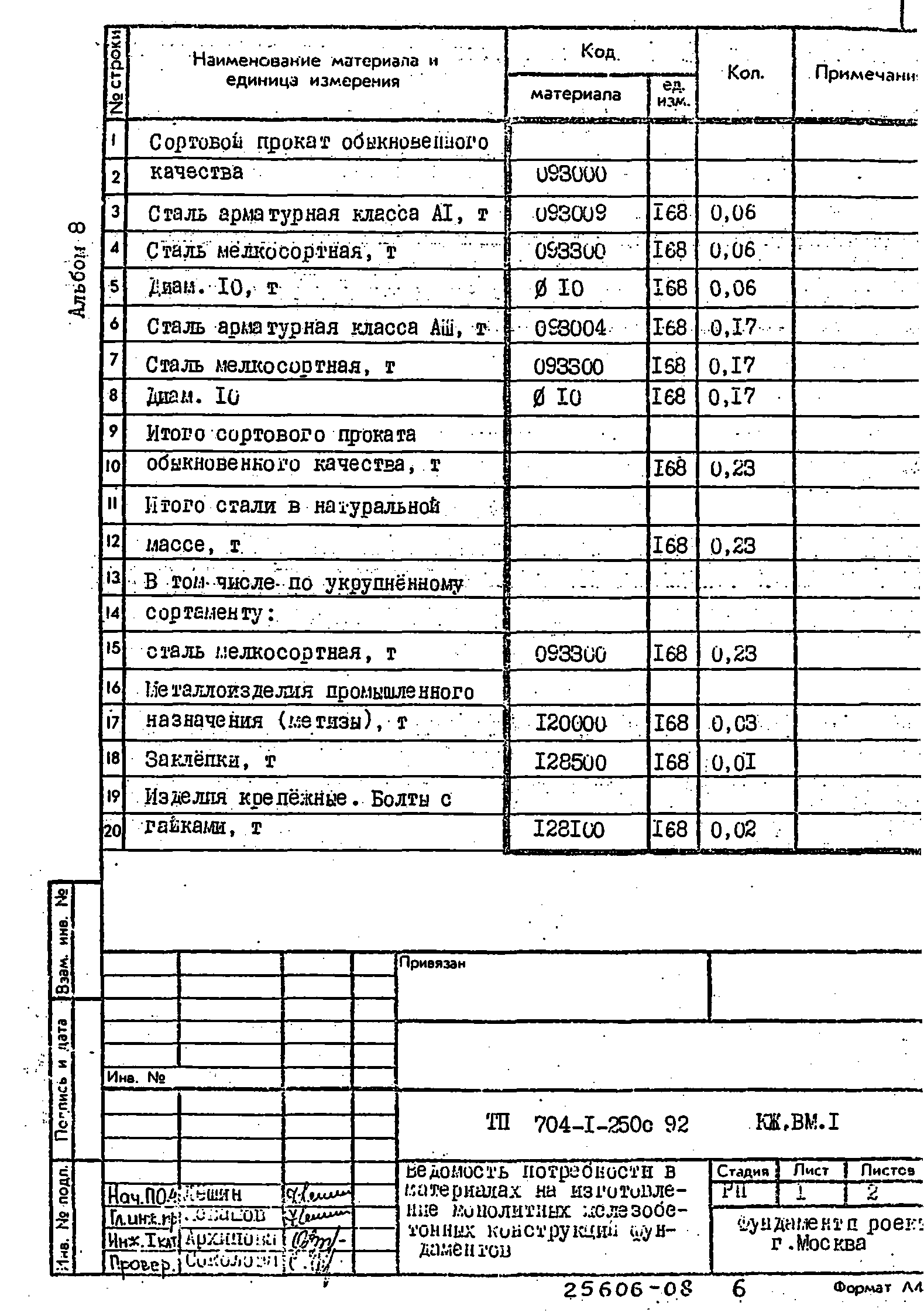 Типовой проект 704-1-250с.92