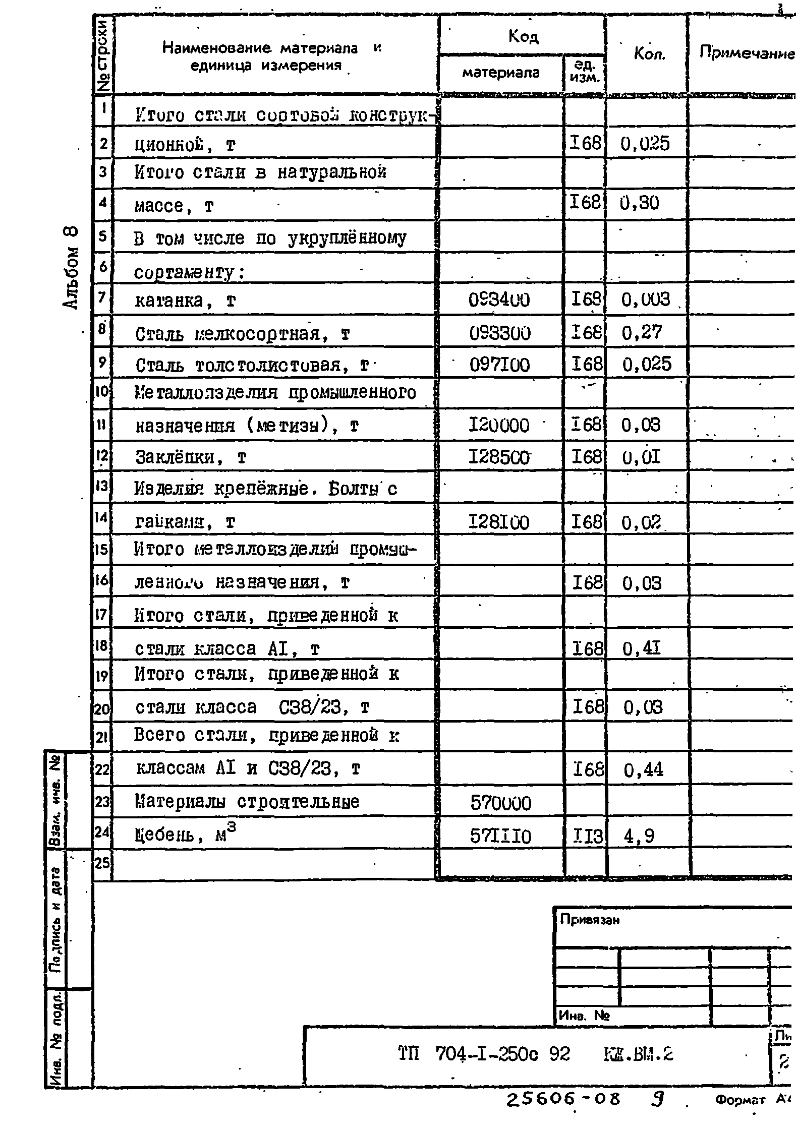 Типовой проект 704-1-250с.92