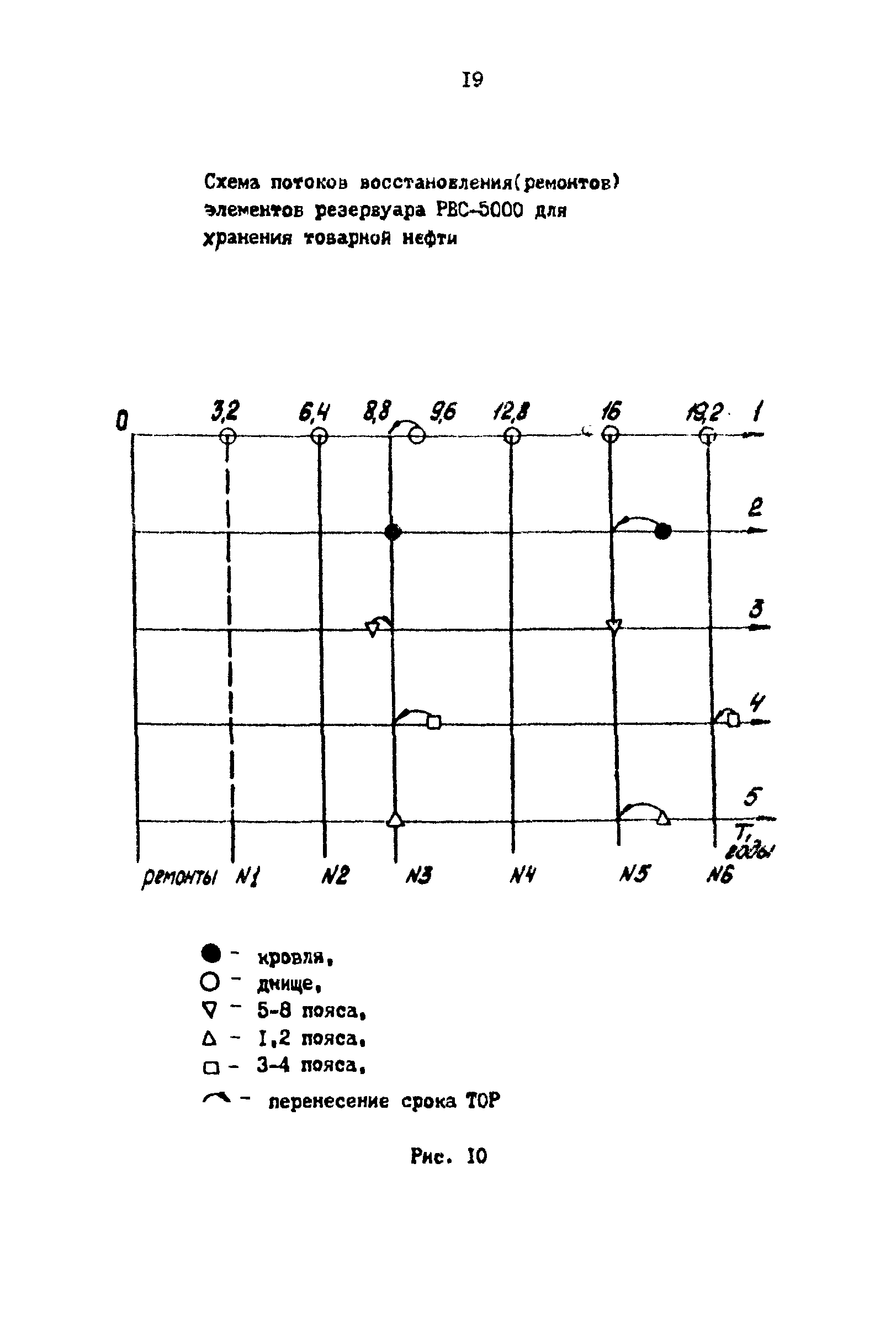 РД 39-0147103-356-86