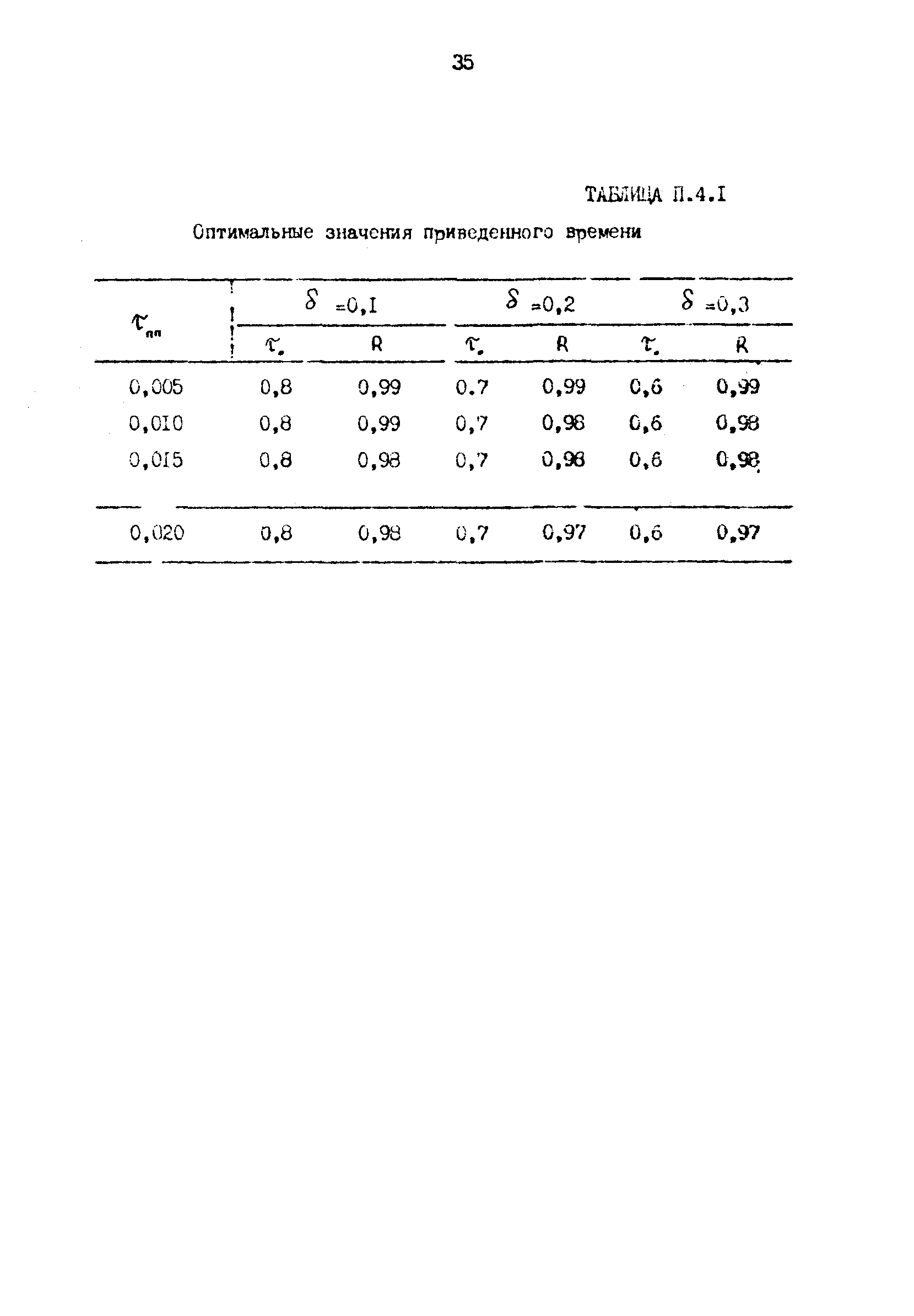 РД 39-0147103-356-86