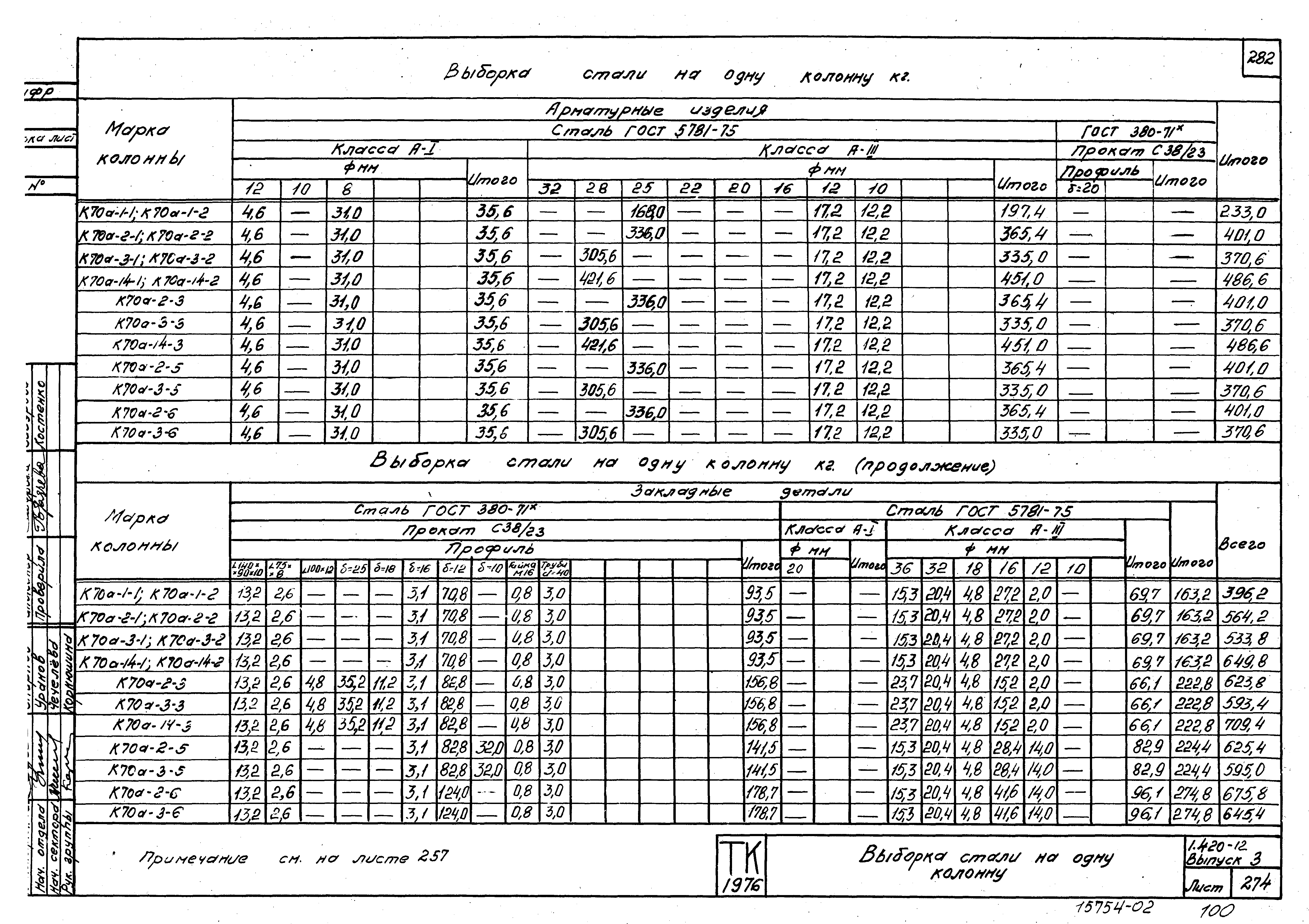 Серия 1.420-12