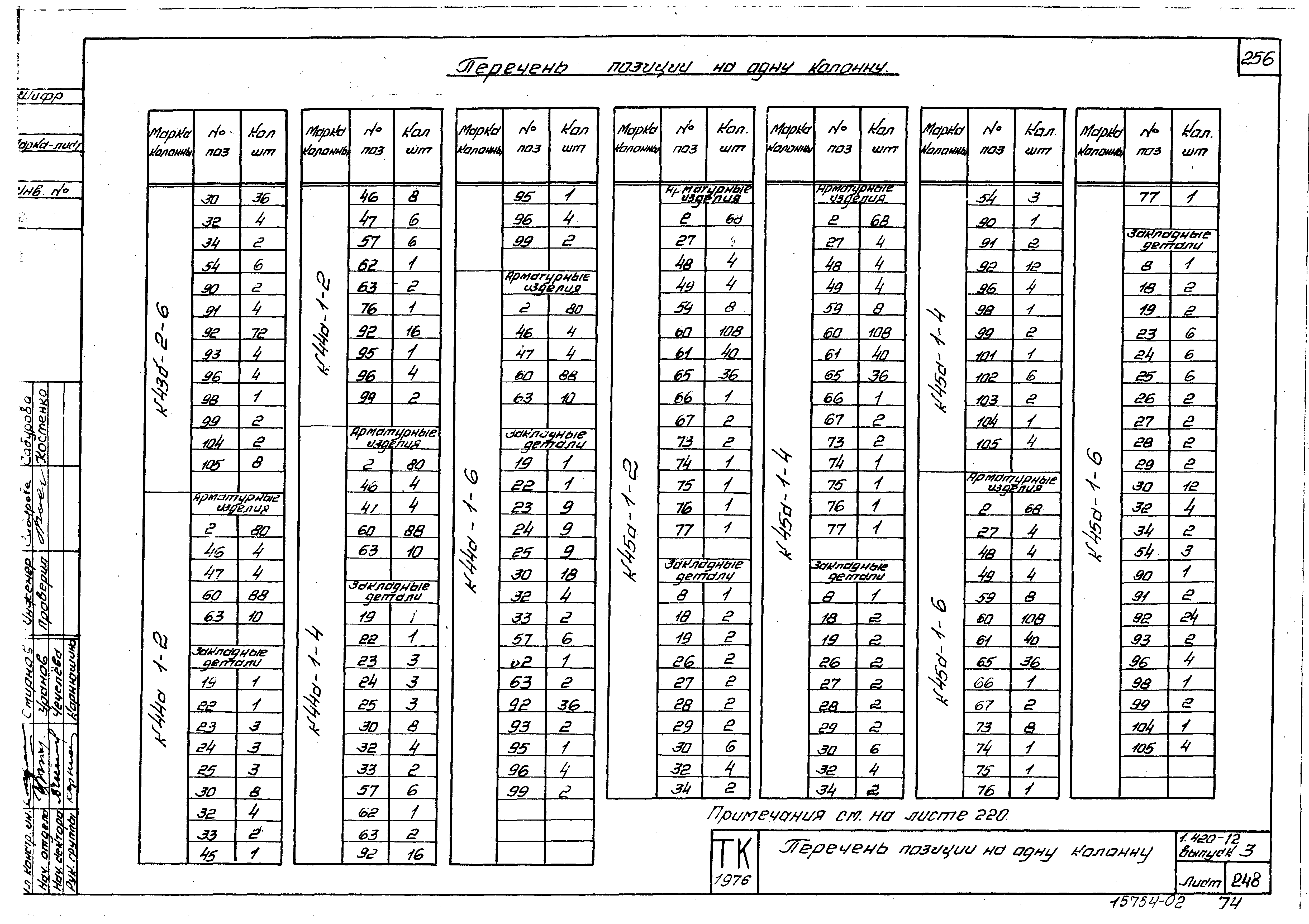 Серия 1.420-12