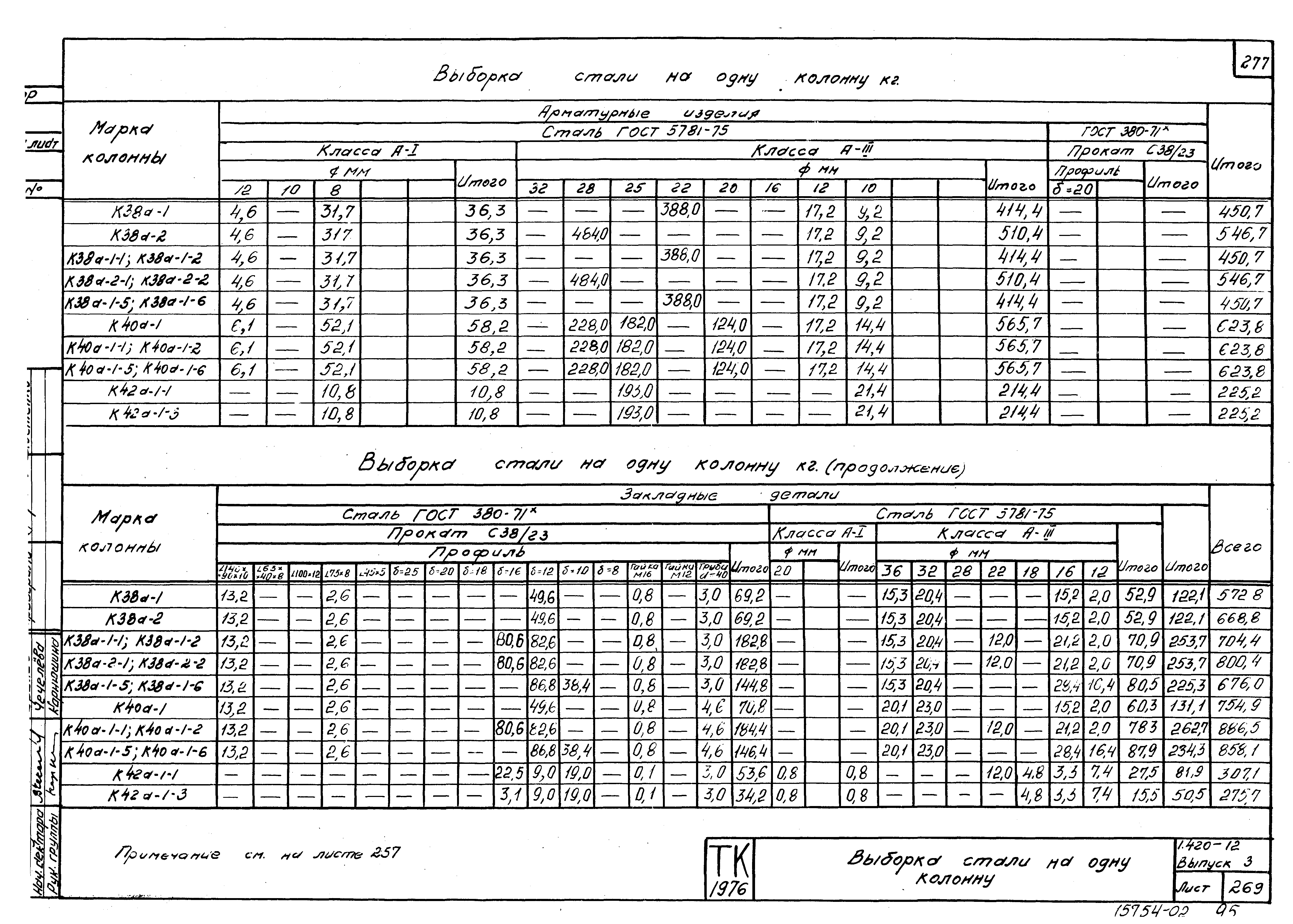 Серия 1.420-12