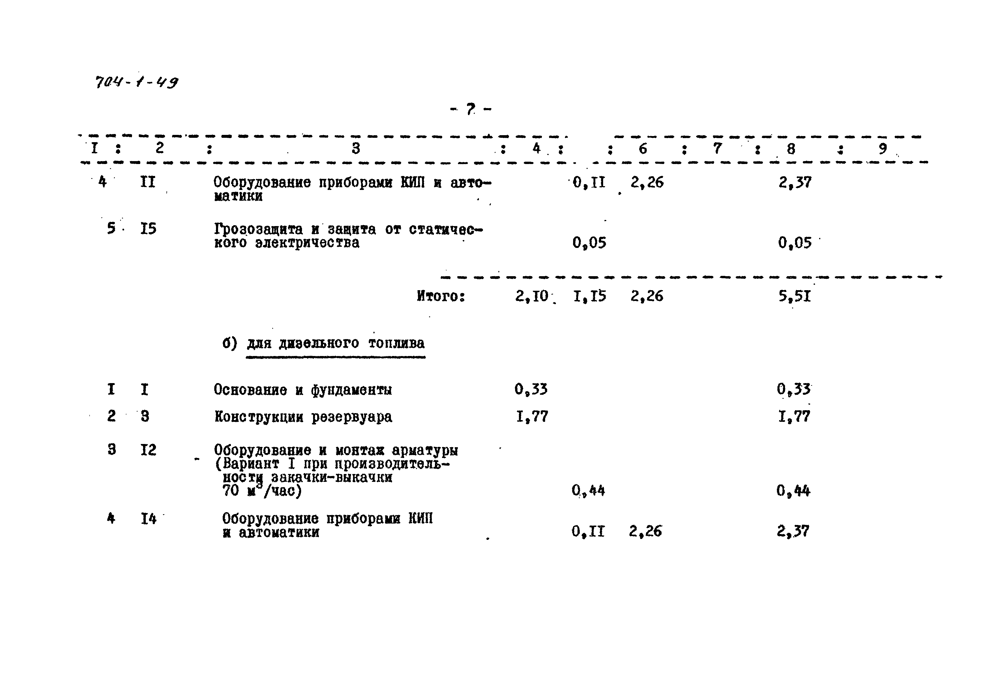 Типовой проект 704-1-49