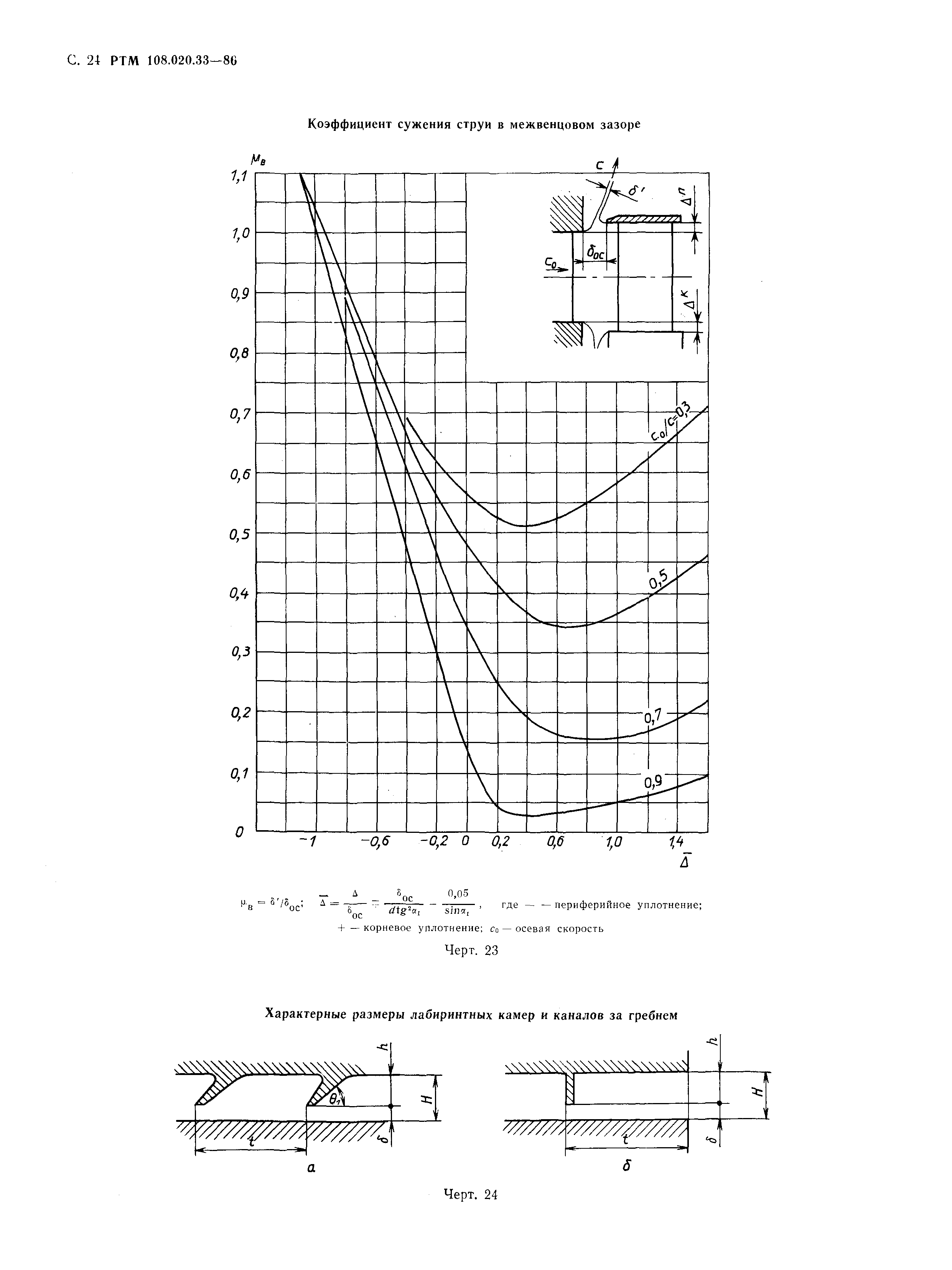 РТМ 108.020.33-86