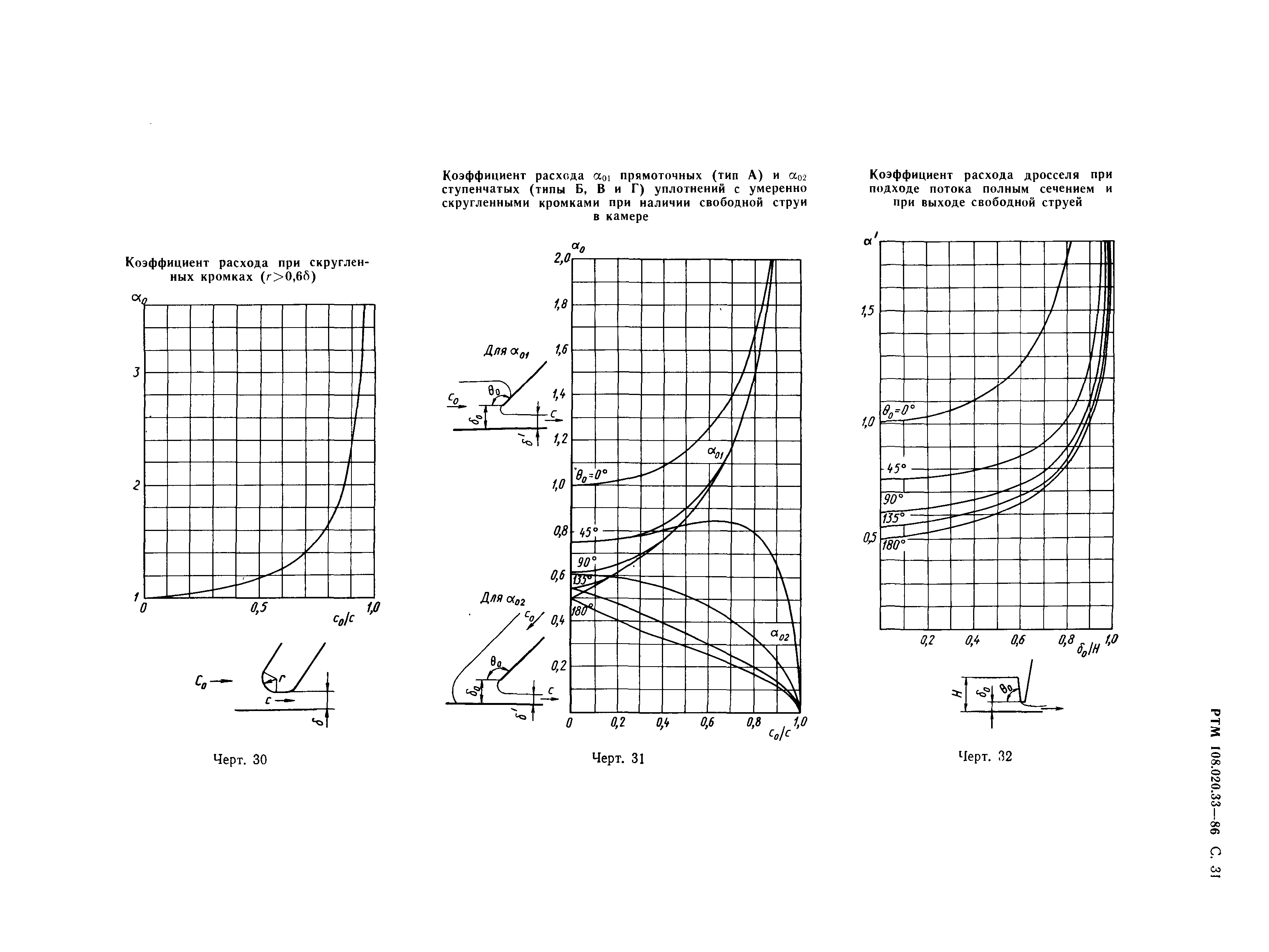 РТМ 108.020.33-86