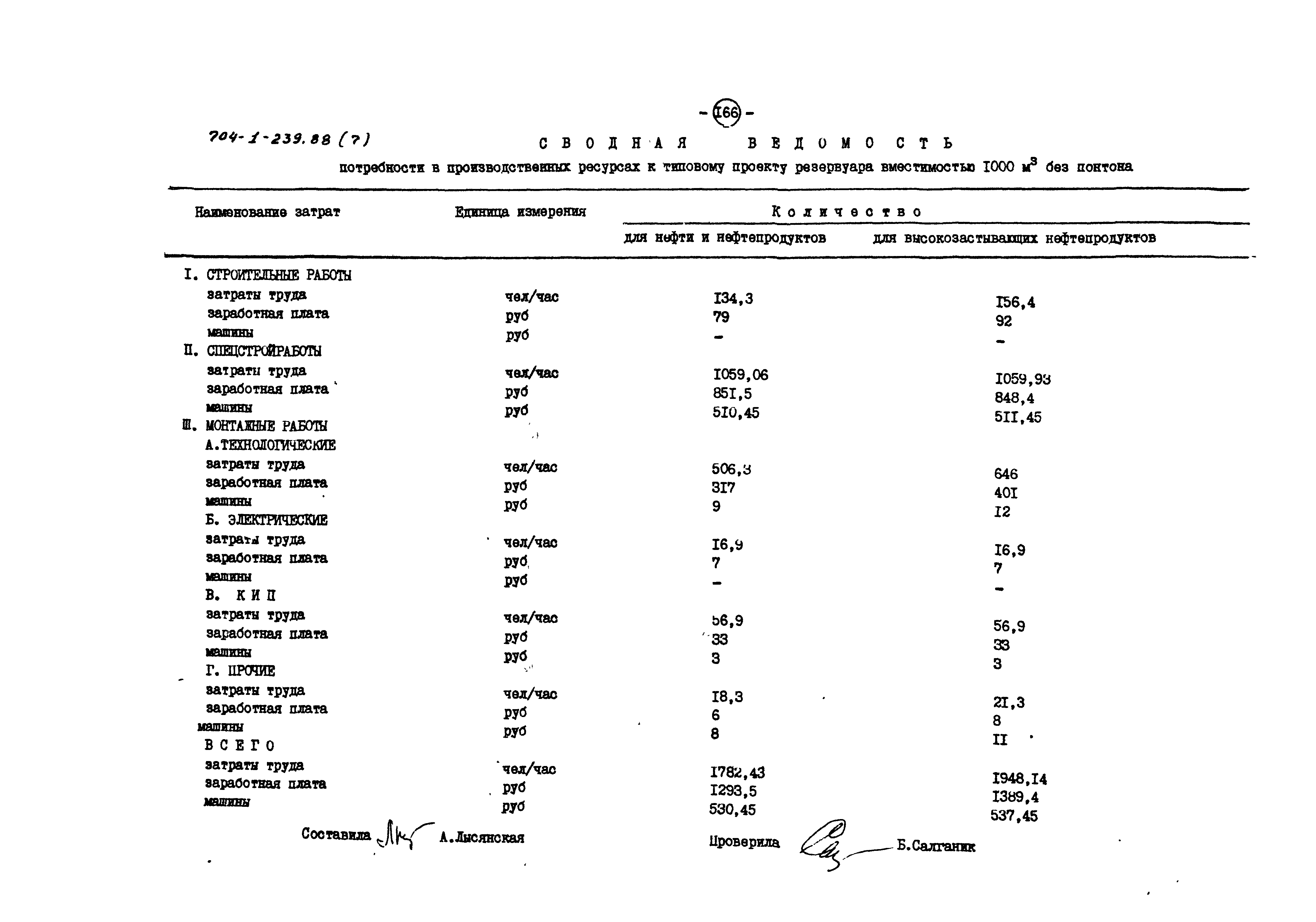 Типовой проект 704-1-239.88