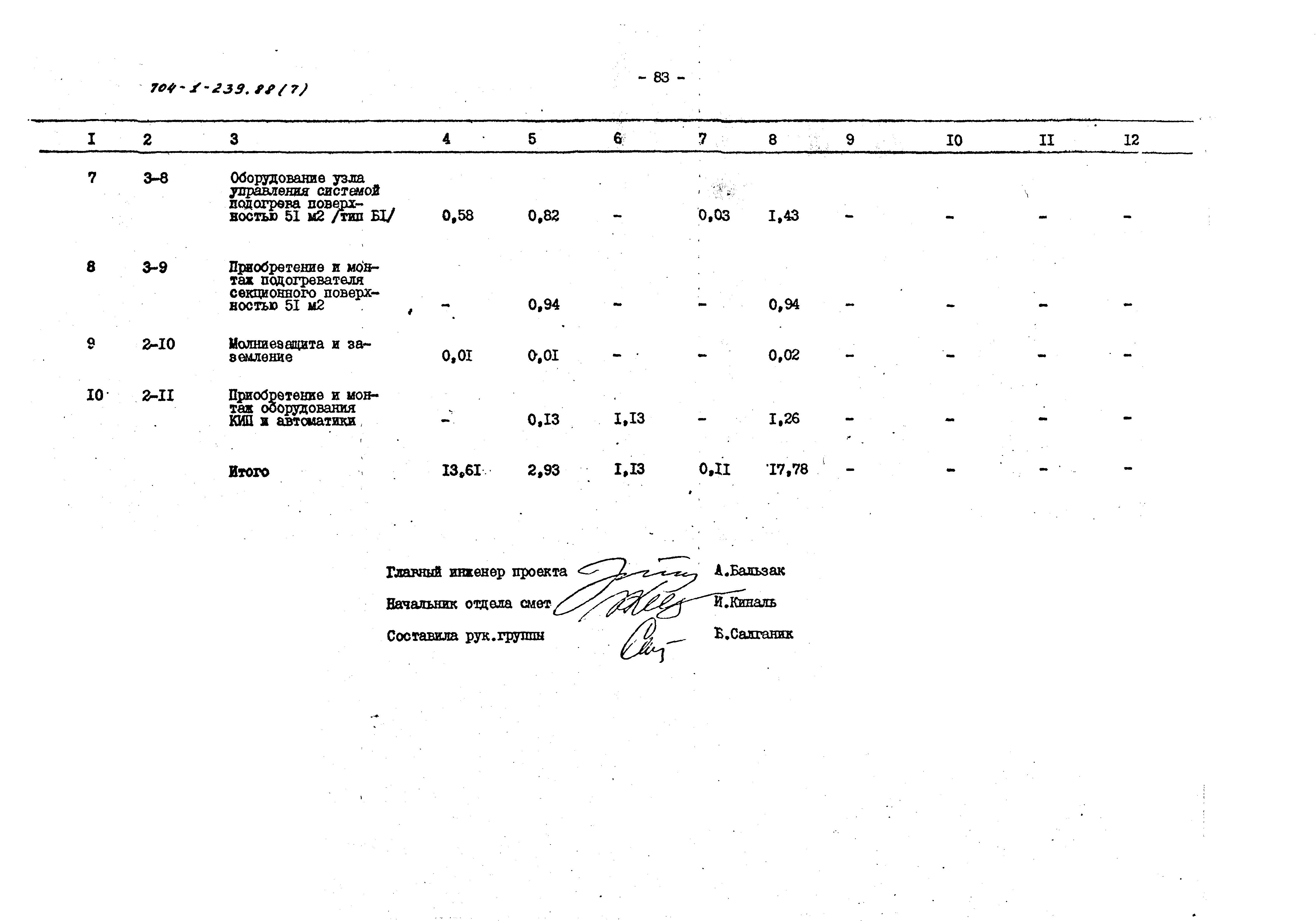 Типовой проект 704-1-239.88