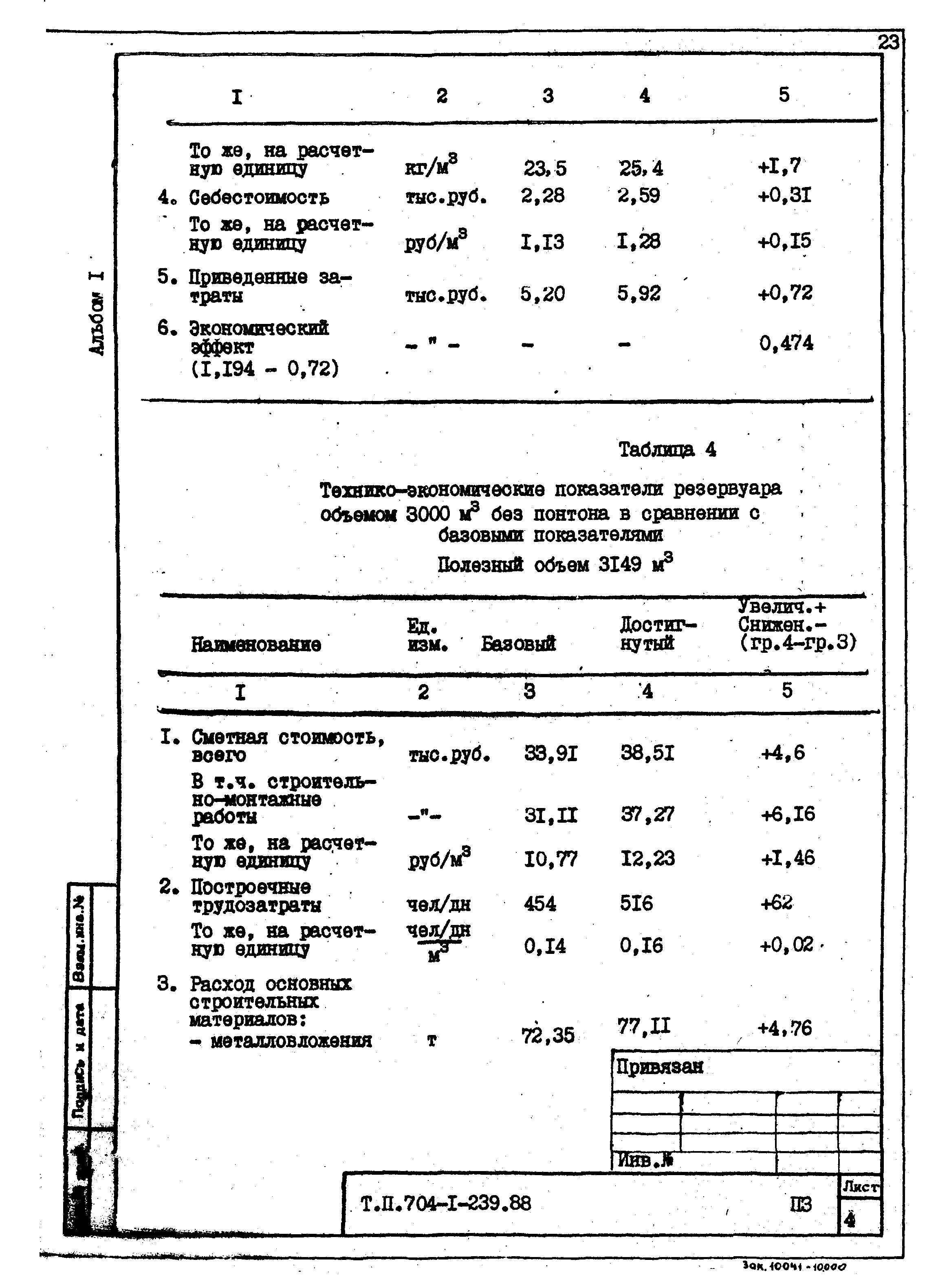 Типовой проект 704-1-239.88