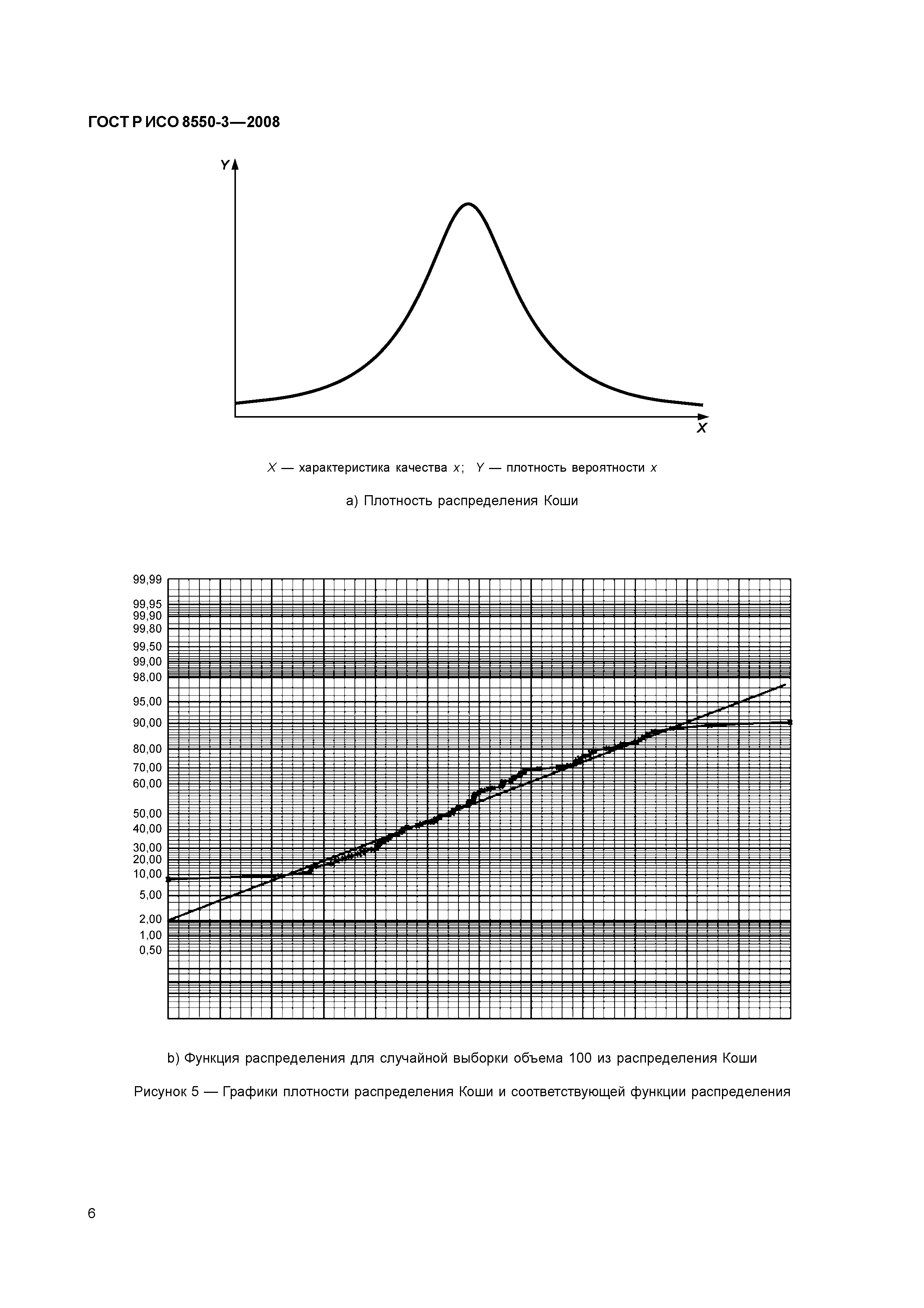 ГОСТ Р ИСО/ТО 8550-3-2008