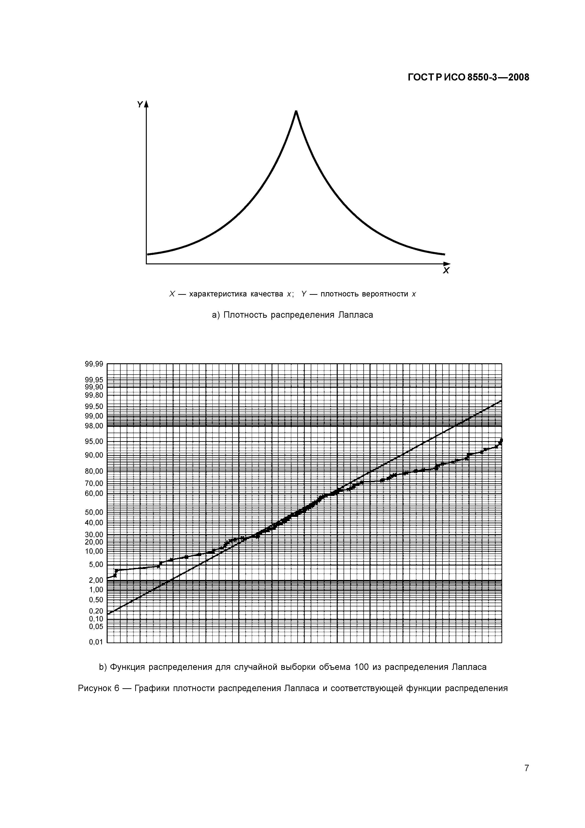 ГОСТ Р ИСО/ТО 8550-3-2008