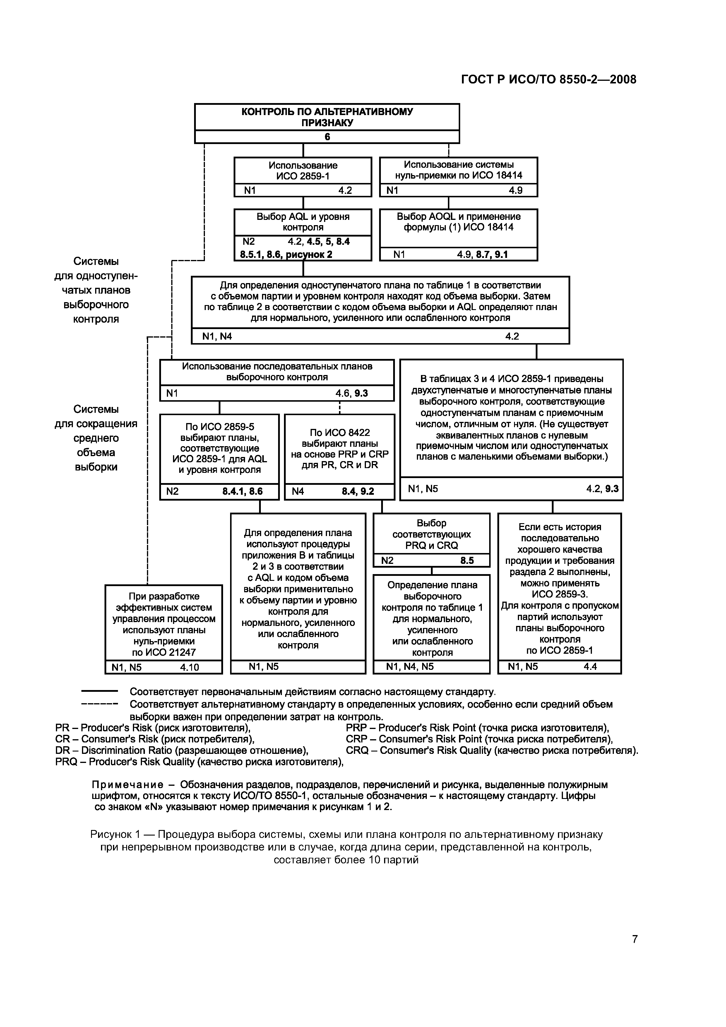 ГОСТ Р ИСО/ТО 8550-2-2008