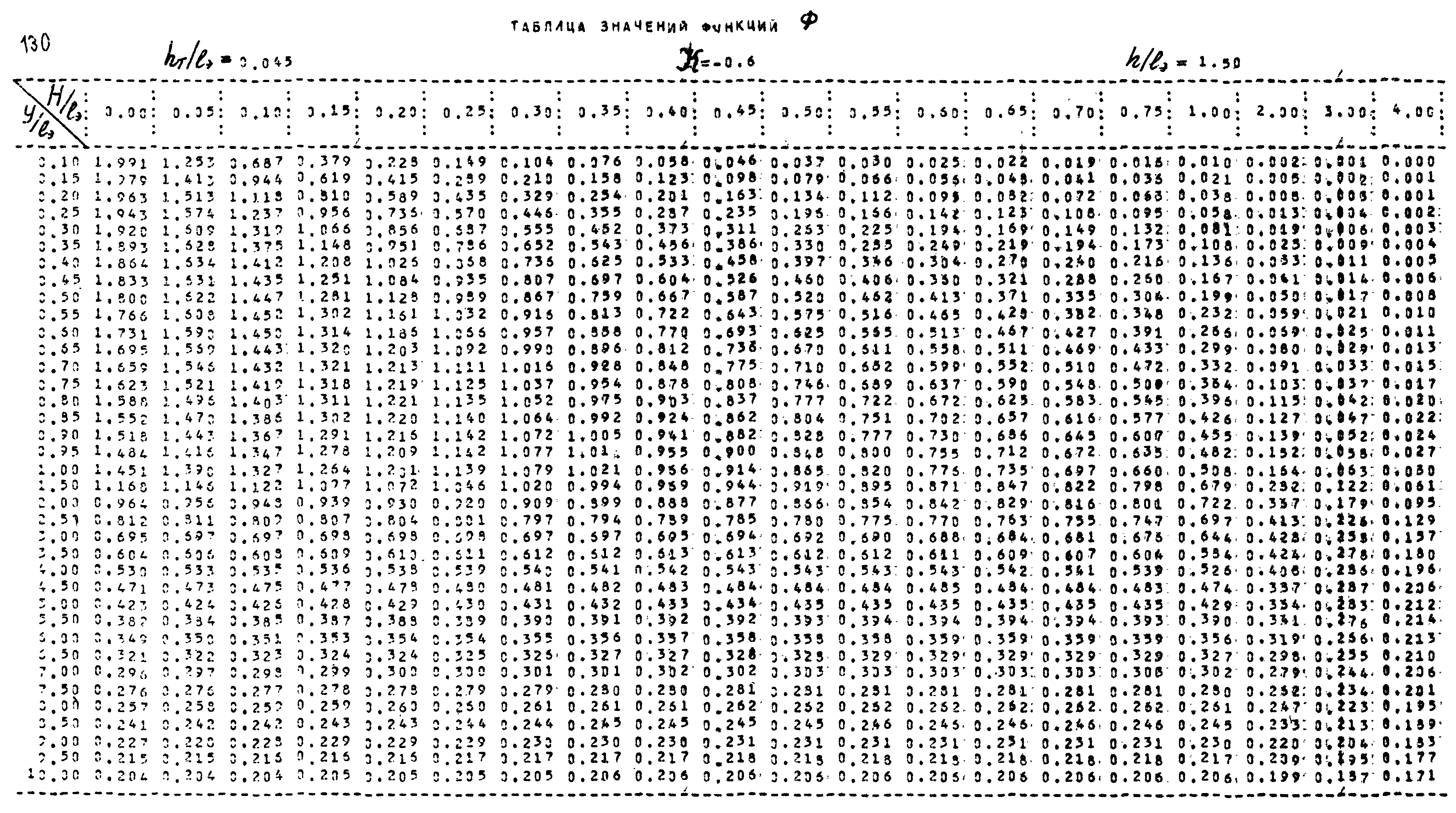 Р 253-76